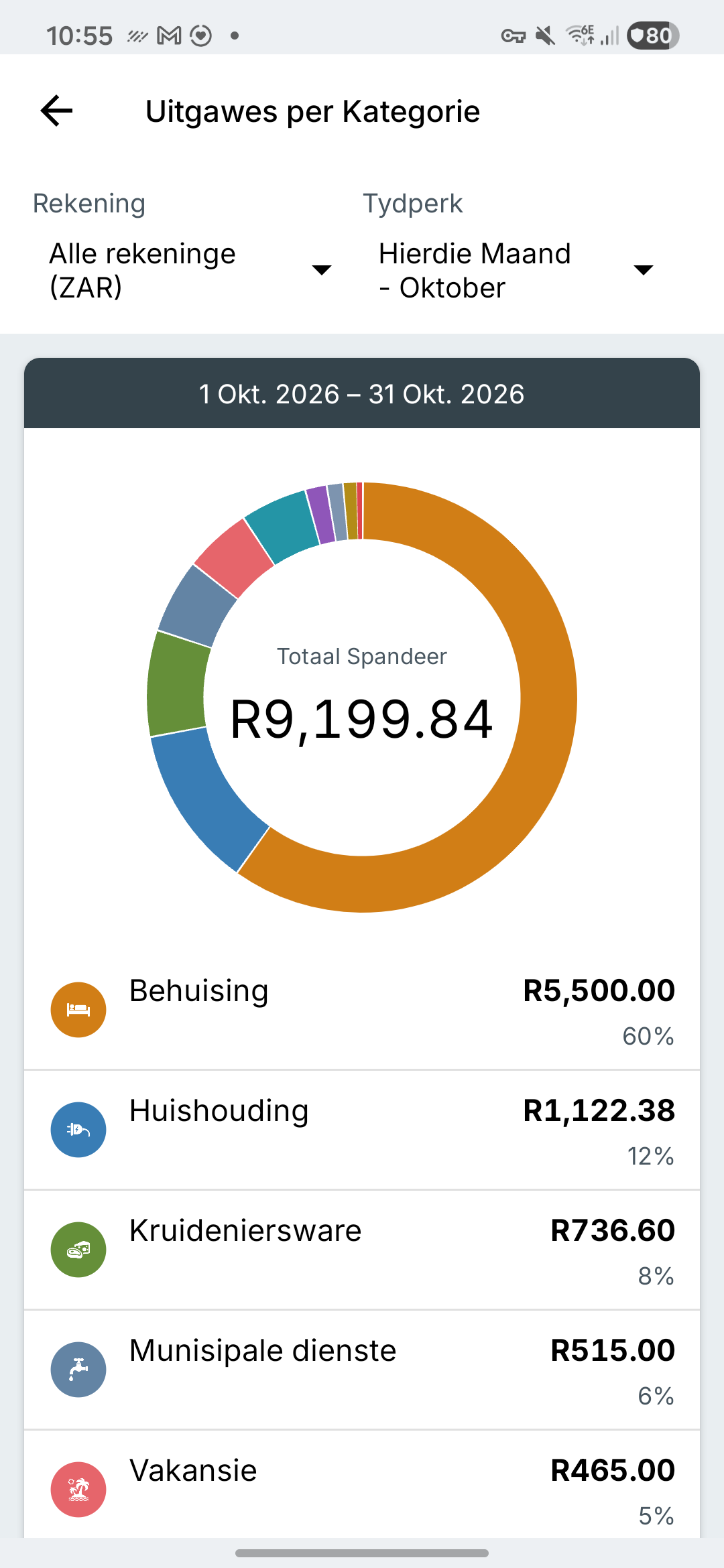 Expense IQ-uitgaweverslae