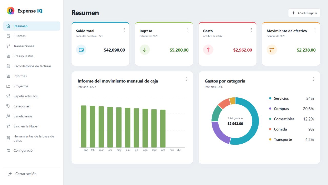 Panel web de Expense IQ con finanzas ficticias