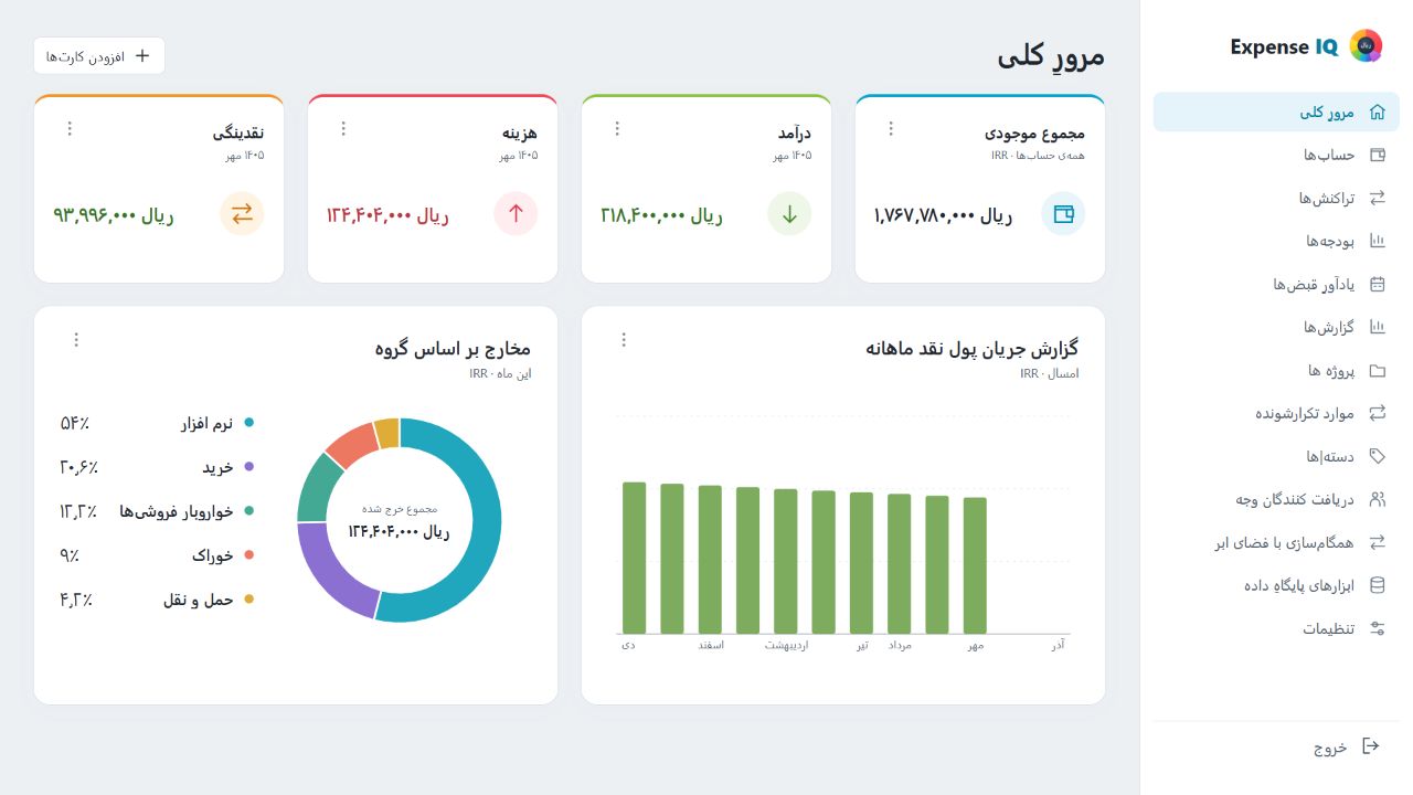 داشبورد وب Expense IQ با دادههای فرضی خانواده