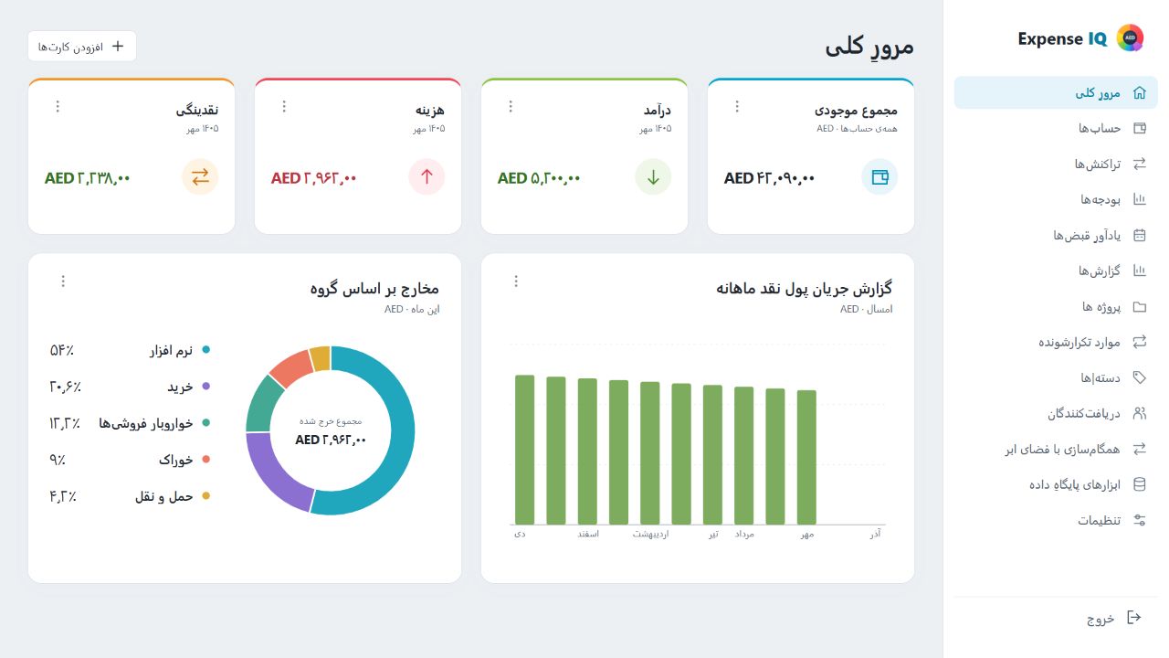 داشبورد وب Expense IQ با دادههای فرضی خانواده