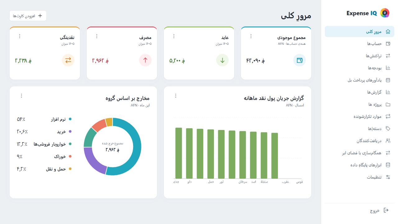 داشبورد وب Expense IQ با دادههای فرضی خانواده