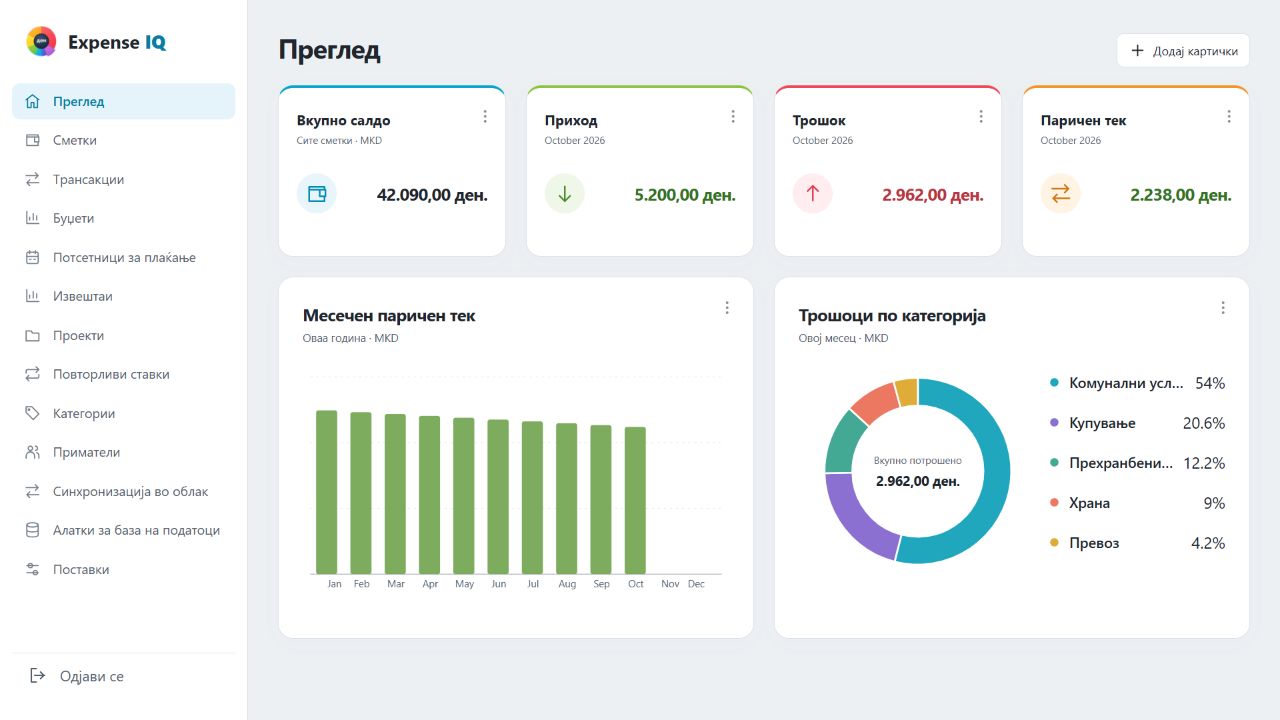 Веб-преглед на Expense IQ со измислени домашни финансии