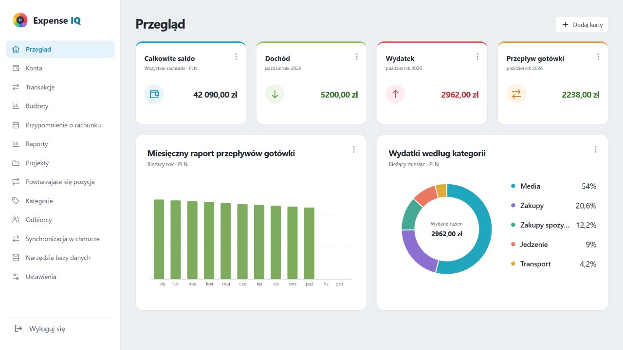 Panel webowy Expense IQ z fikcyjnymi finansami domowymi