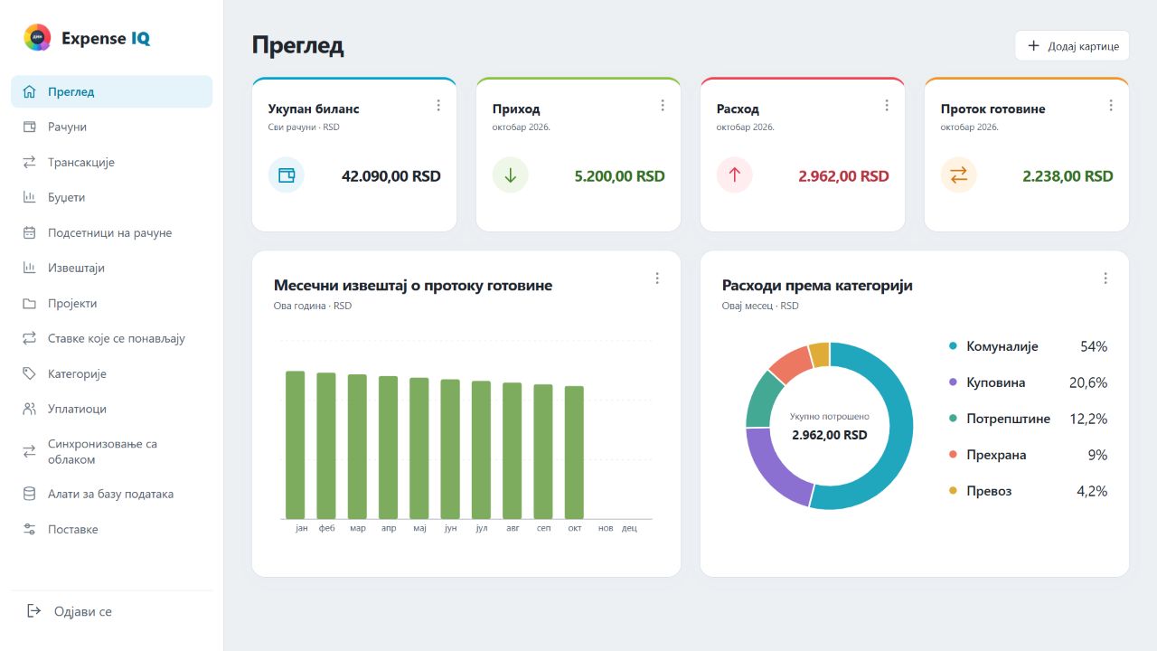 Веб-преглед Expense IQ са измишљеним кућним финансијама