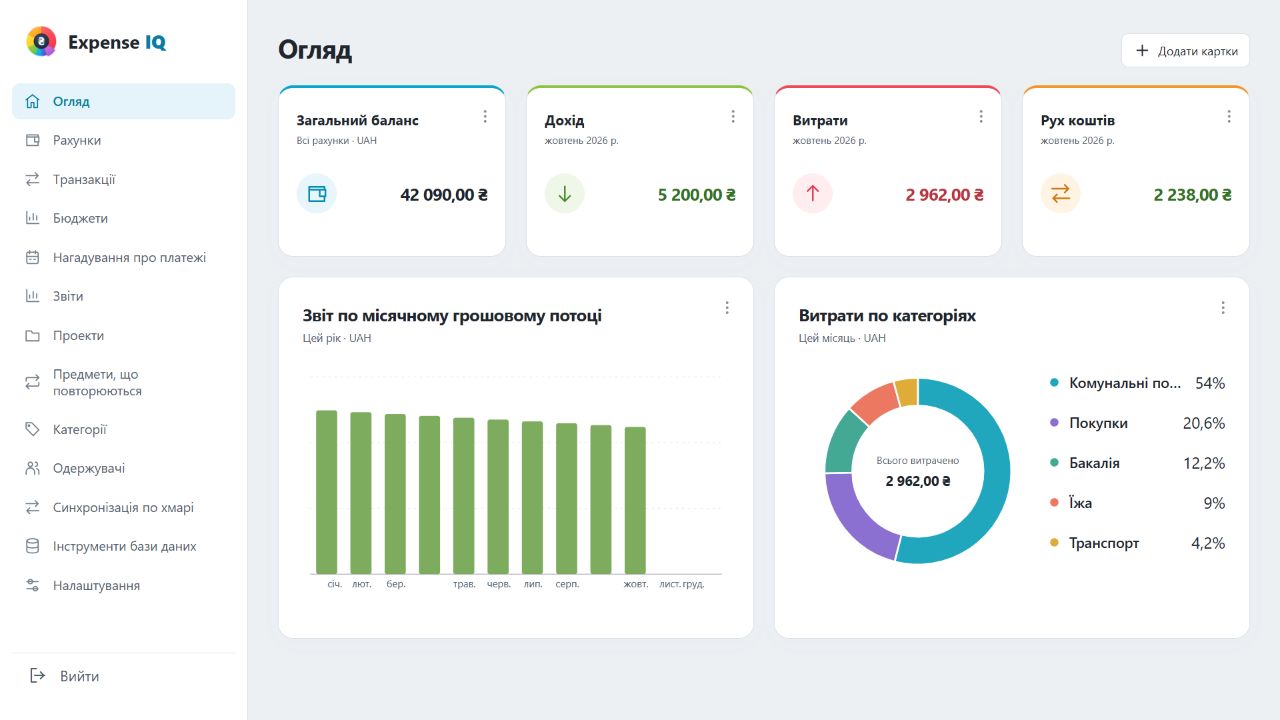 Вебпанель Expense IQ з вигаданими домашніми фінансами