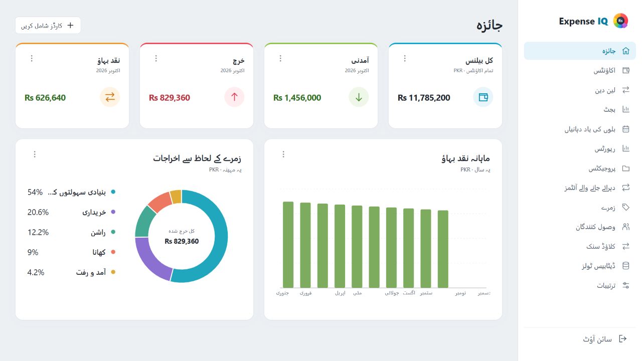 فرضی گھریلو ڈیٹا کے ساتھ Expense IQ ویب ڈیش بورڈ