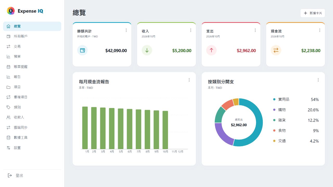 顯示帳戶、現金流與支出類別的 Expense IQ 網頁總覽