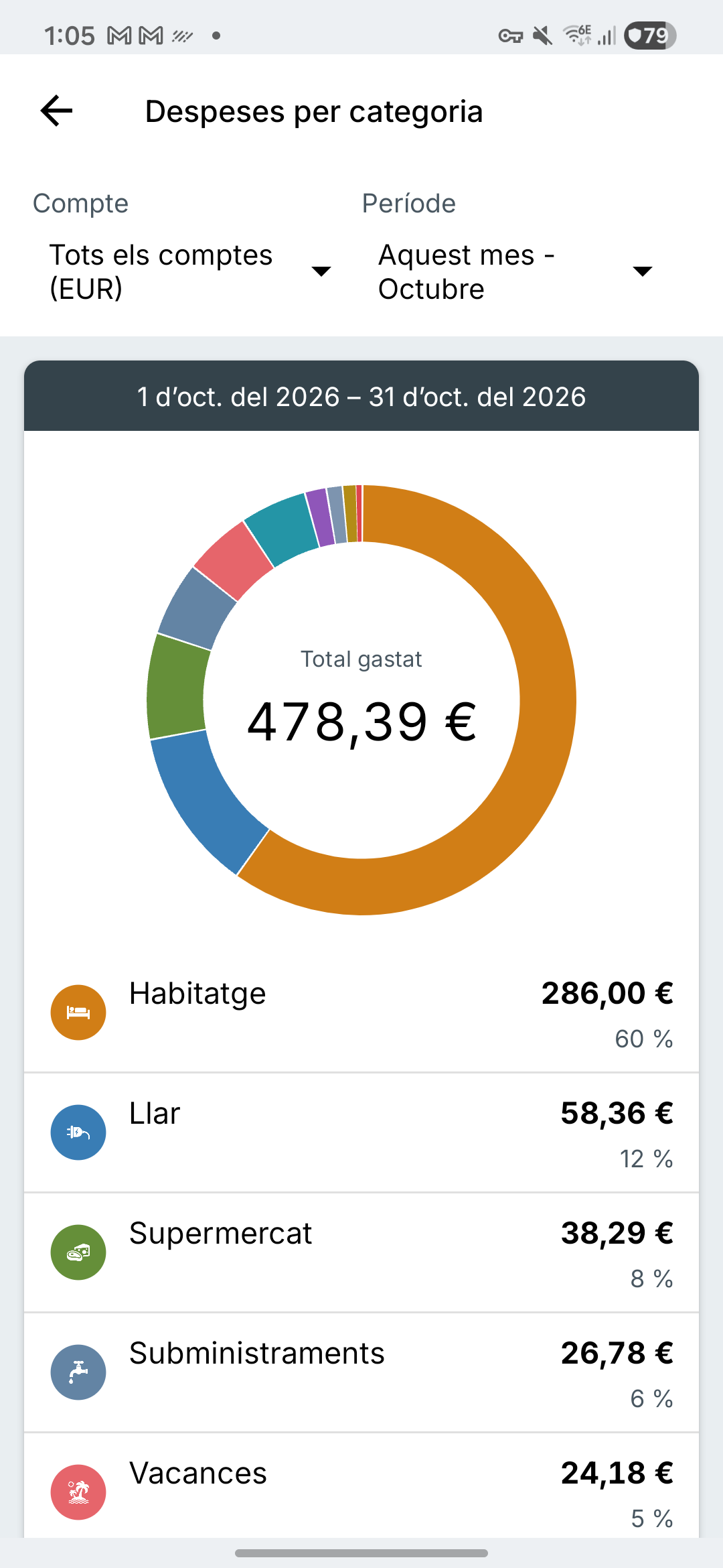 Pantalla d’informes de despeses d’Expense IQ