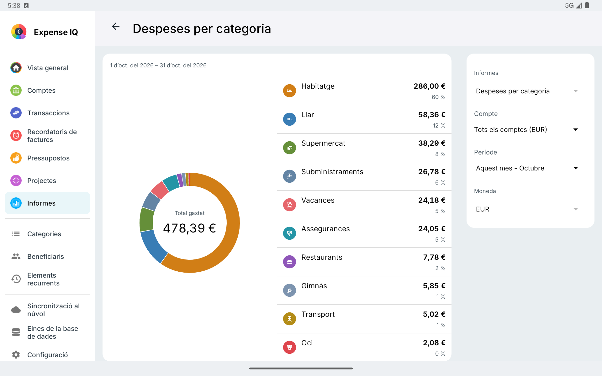 Informe de despeses per categoria en una tauleta Android horitzontal