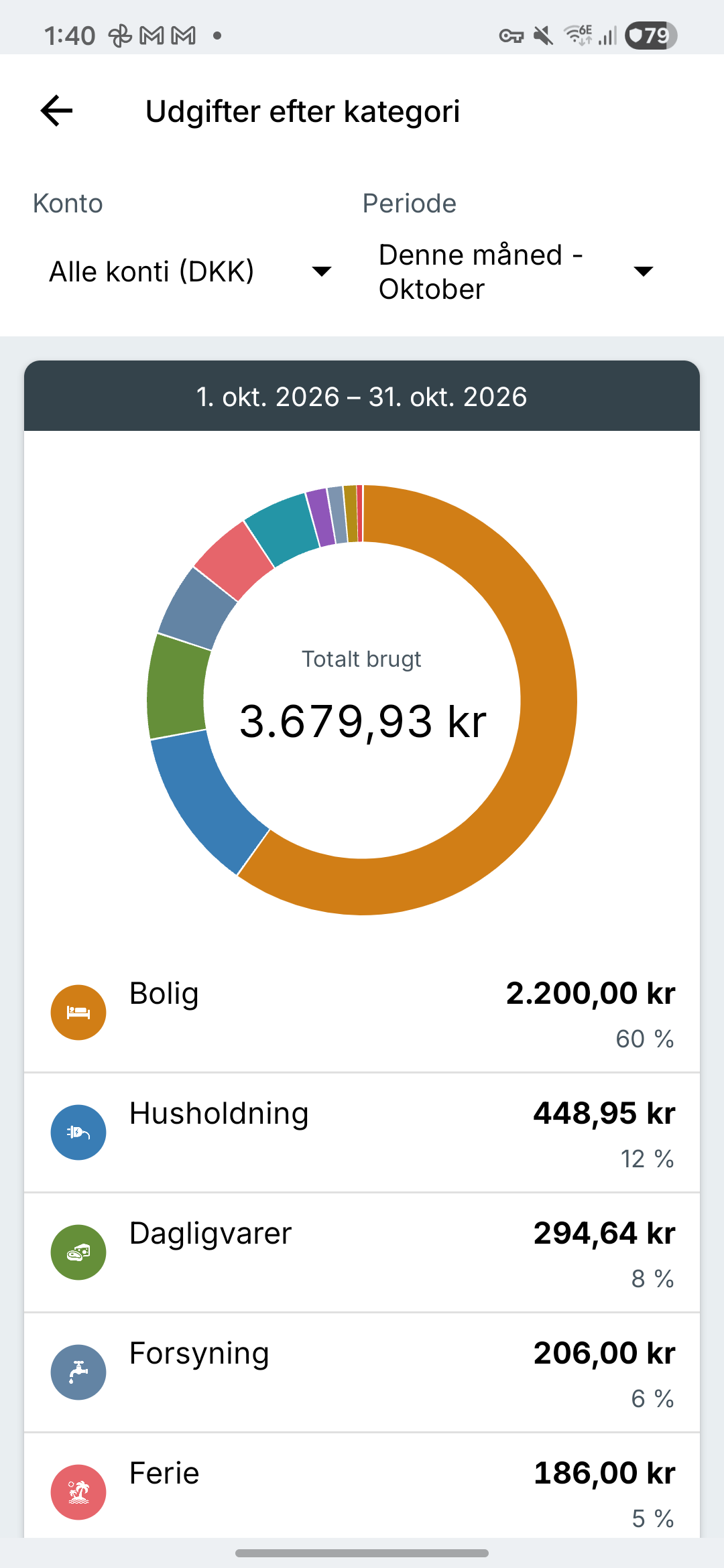 Expense IQ-udgiftsrapporter
