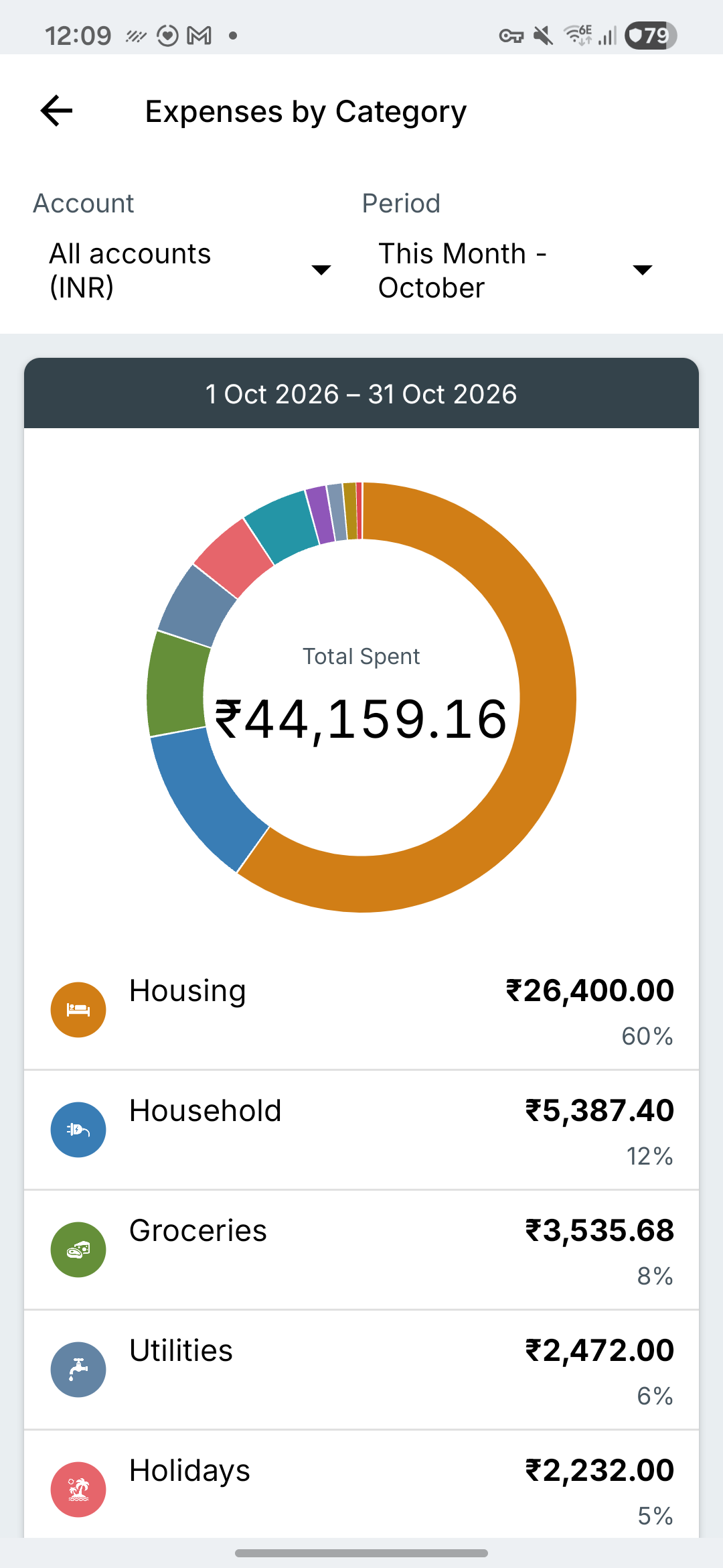 Fresh Samsung Expense IQ spending reports screen