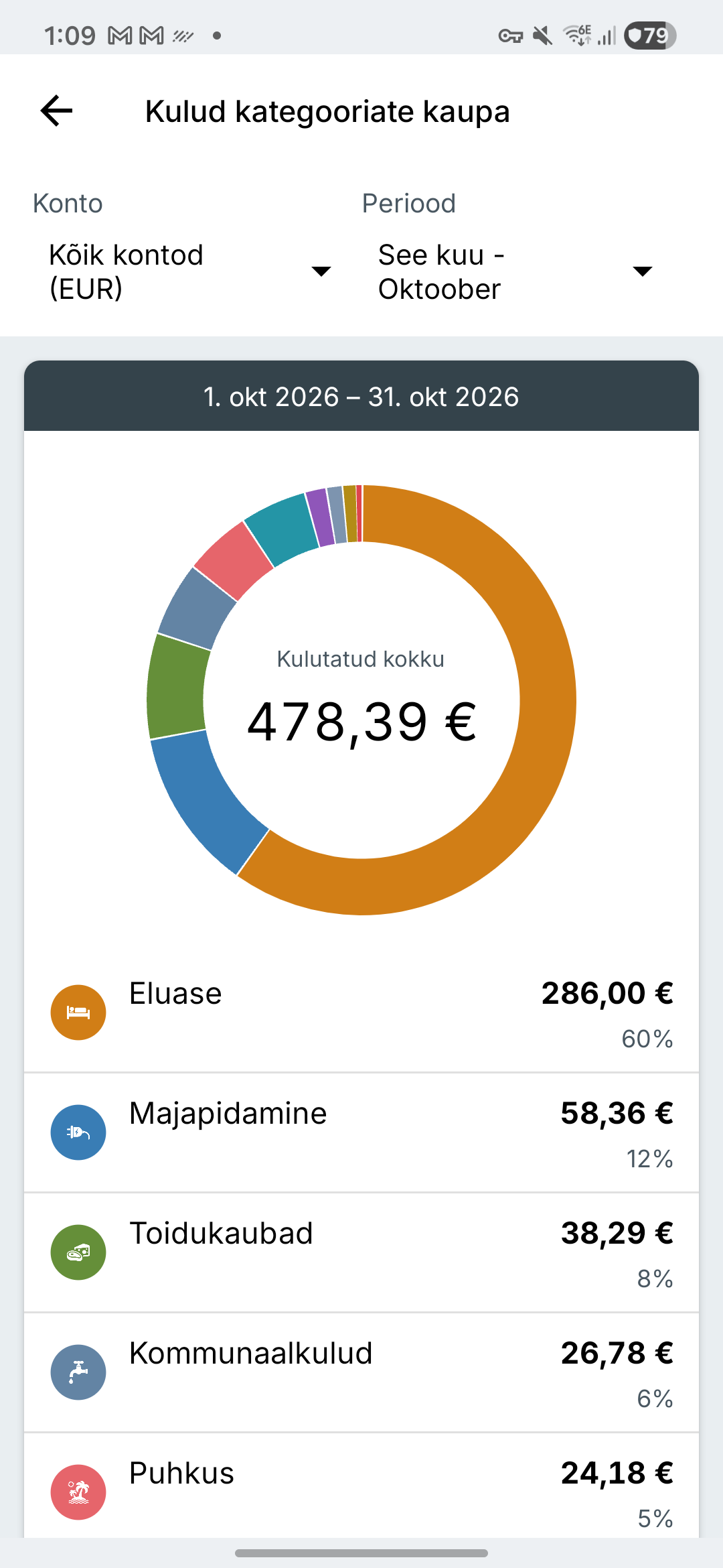 Expense IQ kuluaruannete ekraan