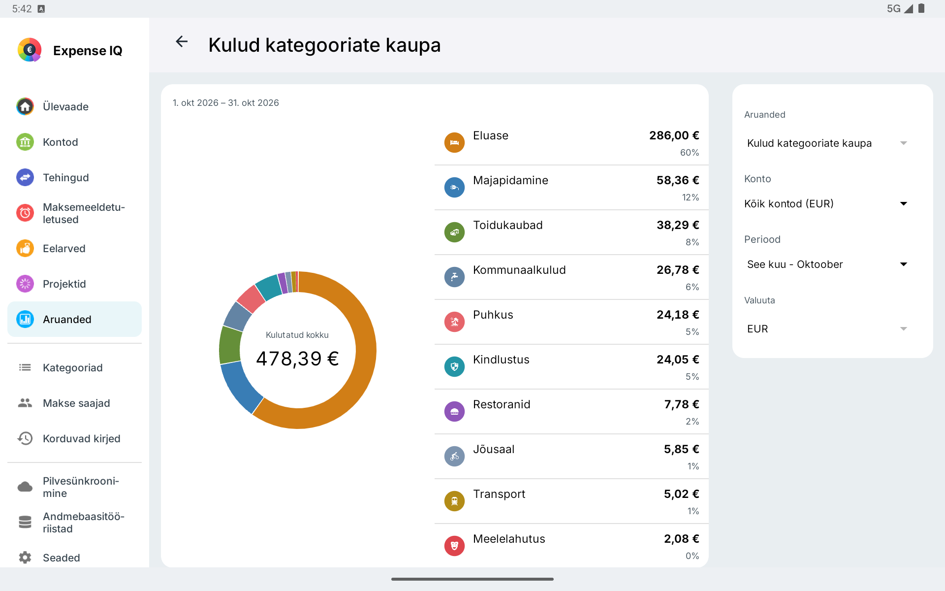 Kuluaruanne kategooriate kaupa rõhtsal Android-tahvelarvutil