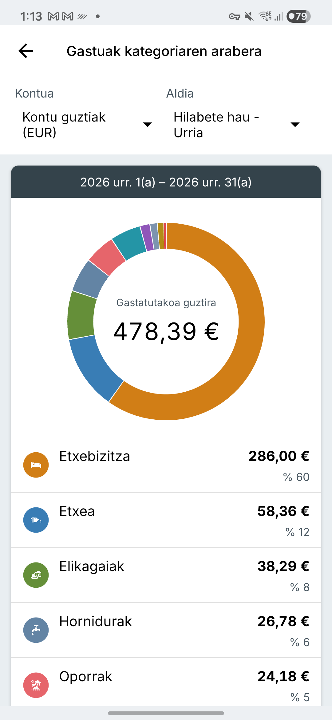 Expense IQ-ren gastuen txostenen pantaila