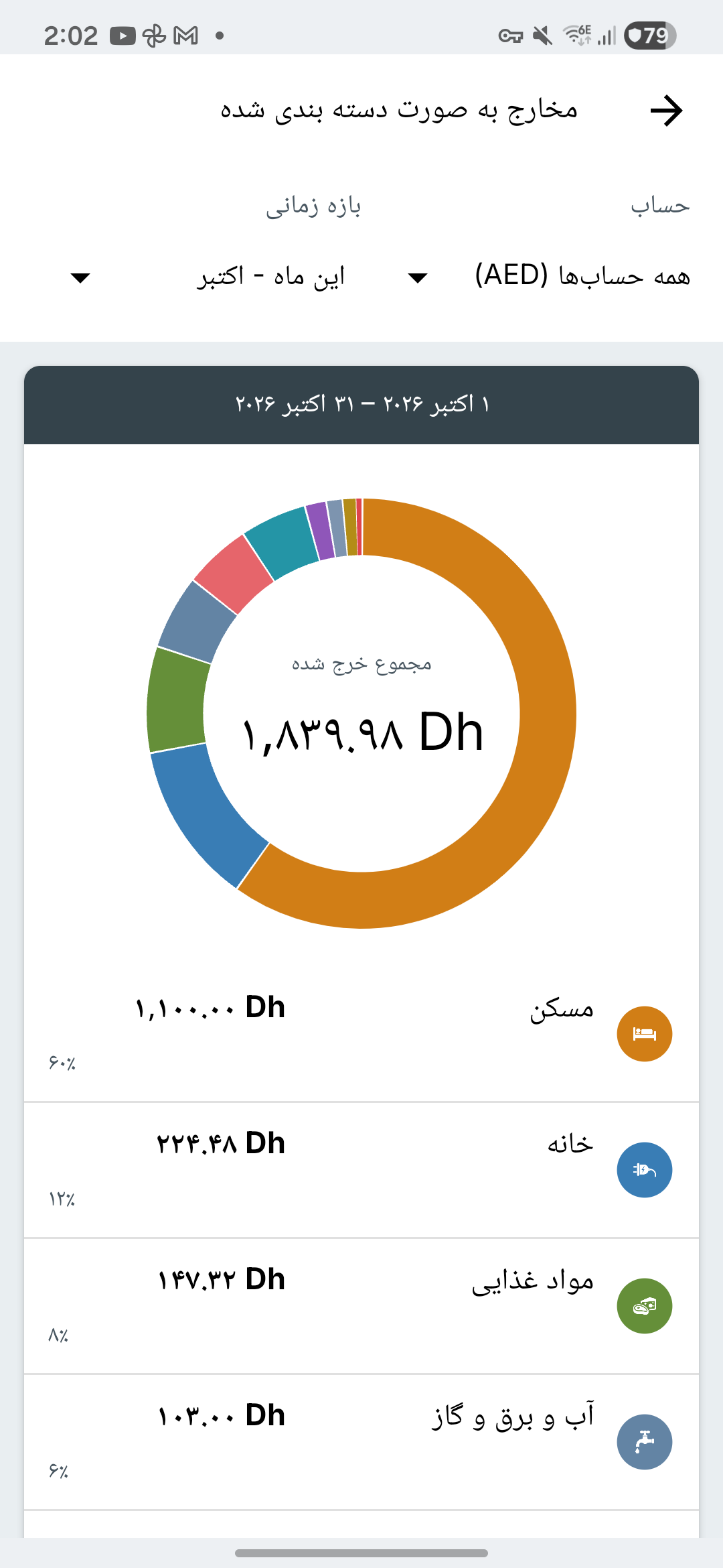 صفحه گزارش هزینه‌های Expense IQ