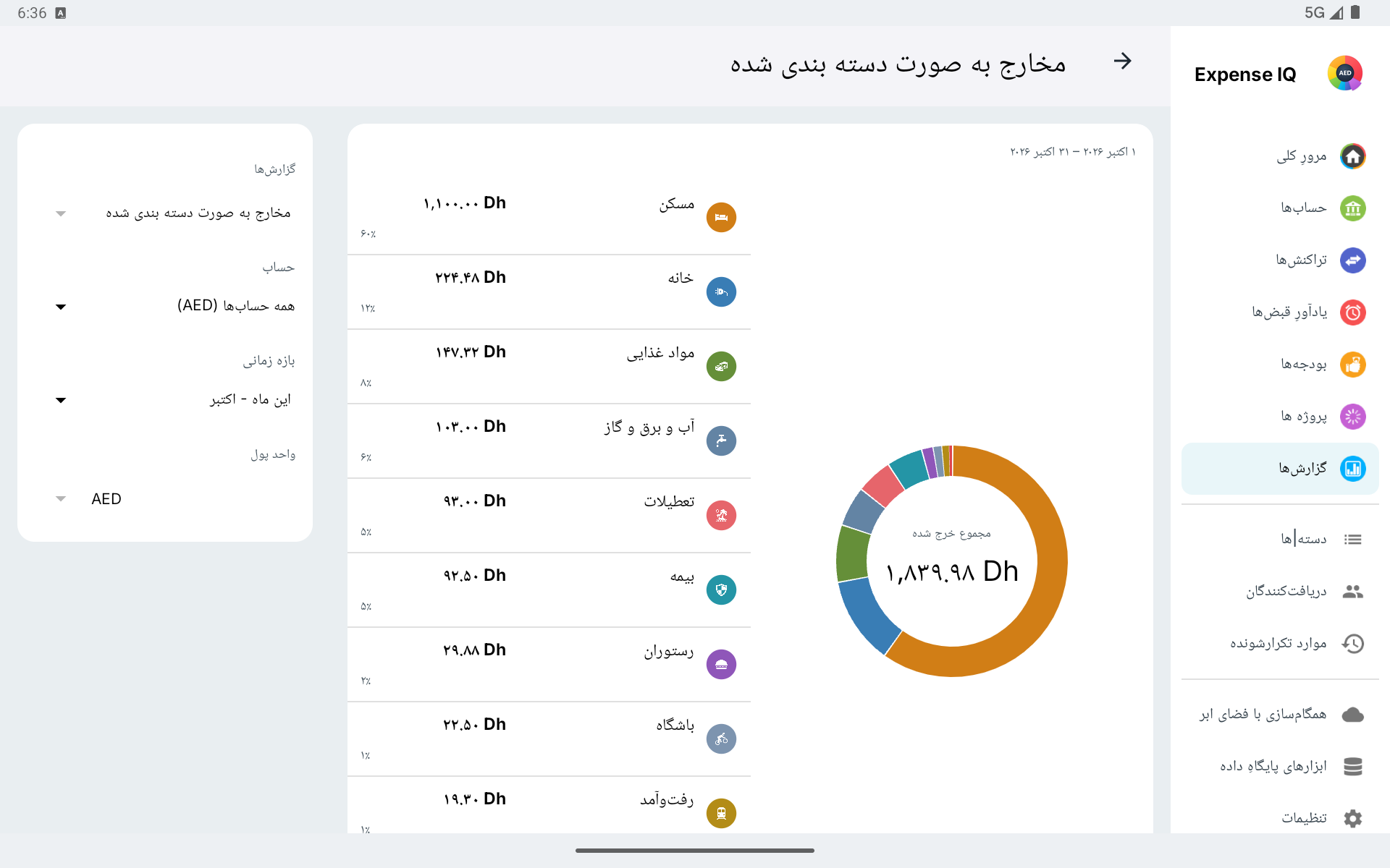 گزارش هزینه‌ها به تفکیک دسته‌بندی روی تبلت افقی