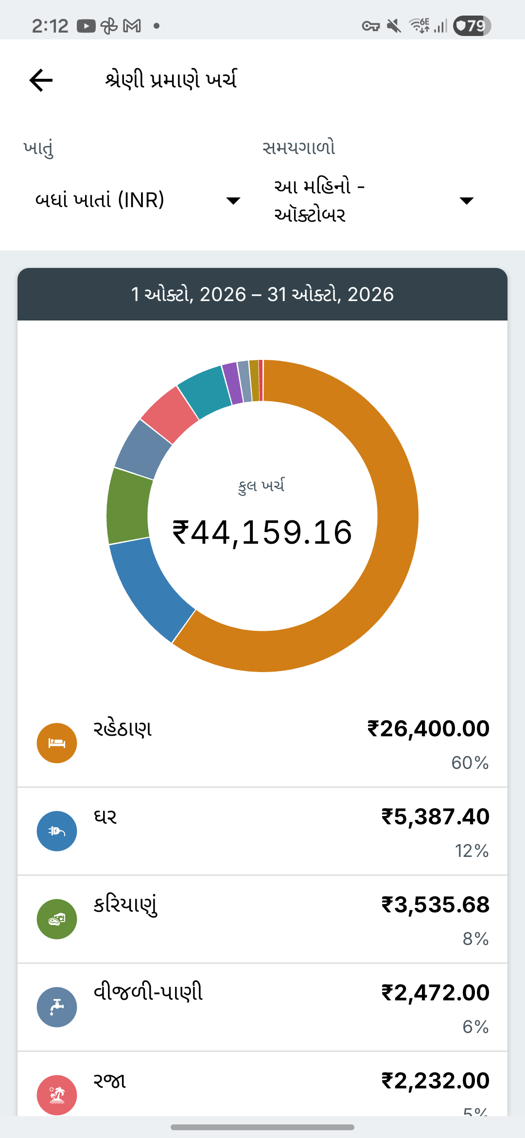 Expense IQ ની ખર્ચ અહેવાલ સ્ક્રીન