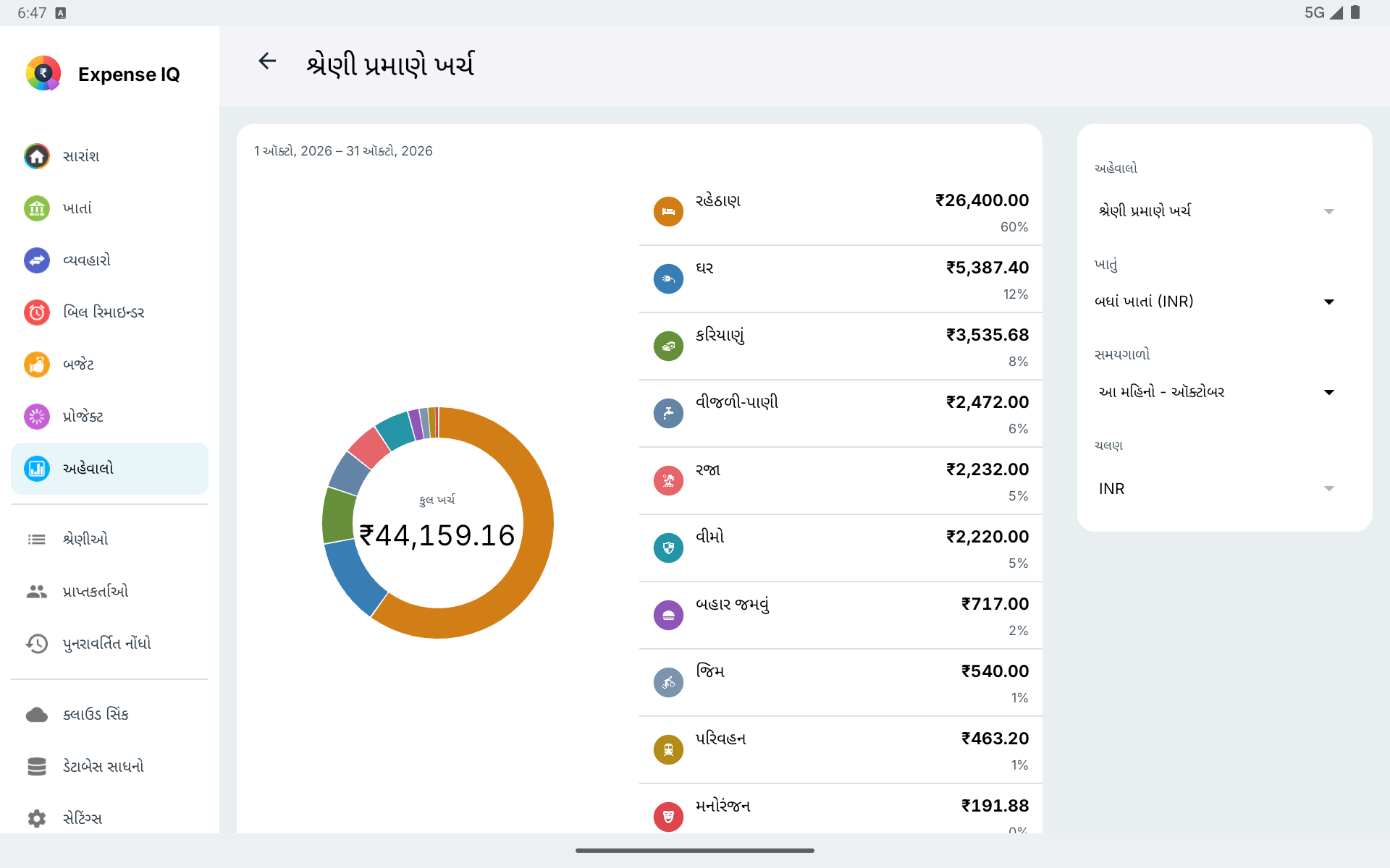 આડા Android ટૅબ્લેટ પર શ્રેણીવાર ખર્ચ અહેવાલ