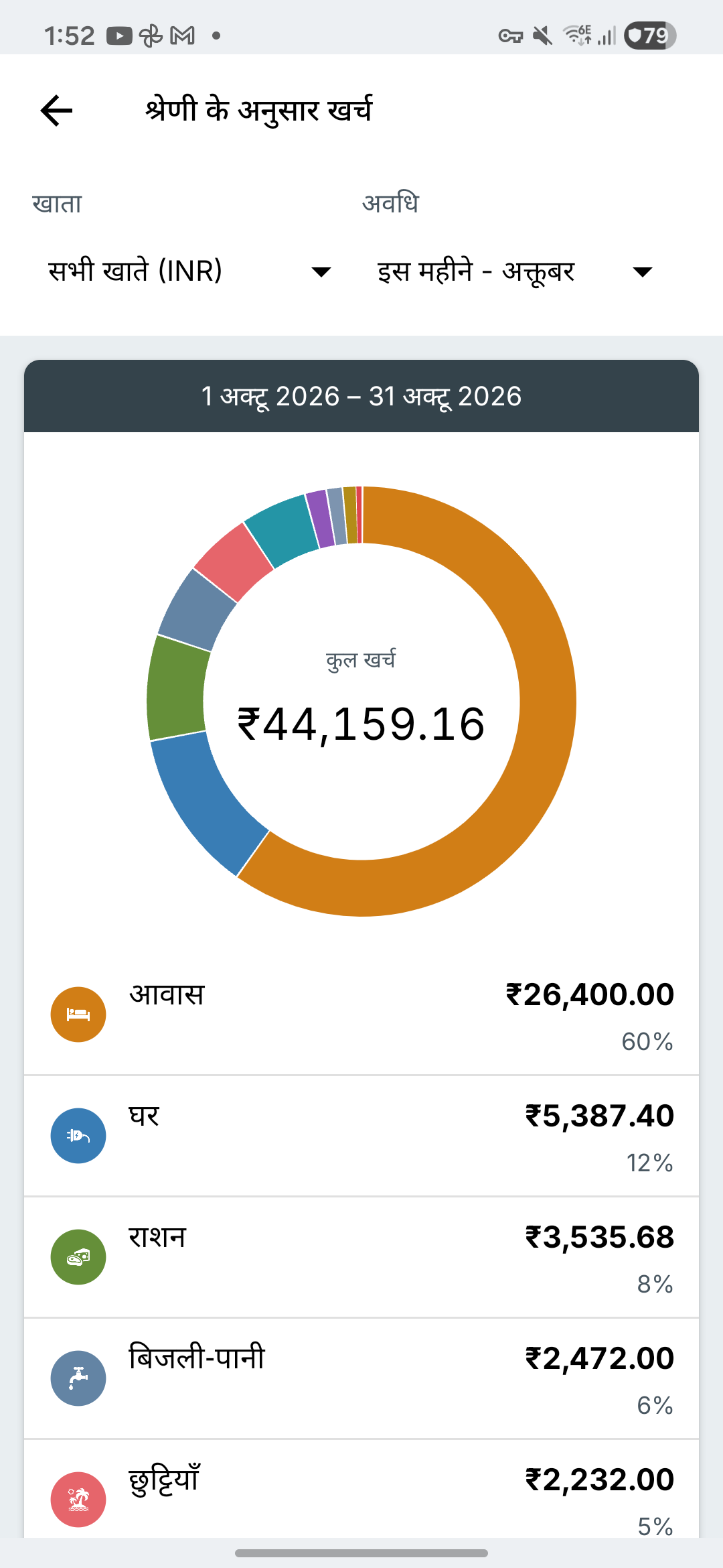 Expense IQ की खर्च रिपोर्ट स्क्रीन