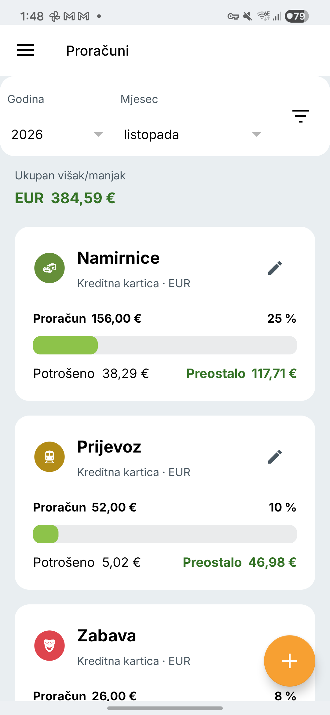 Prikaz budžeta Expense IQ