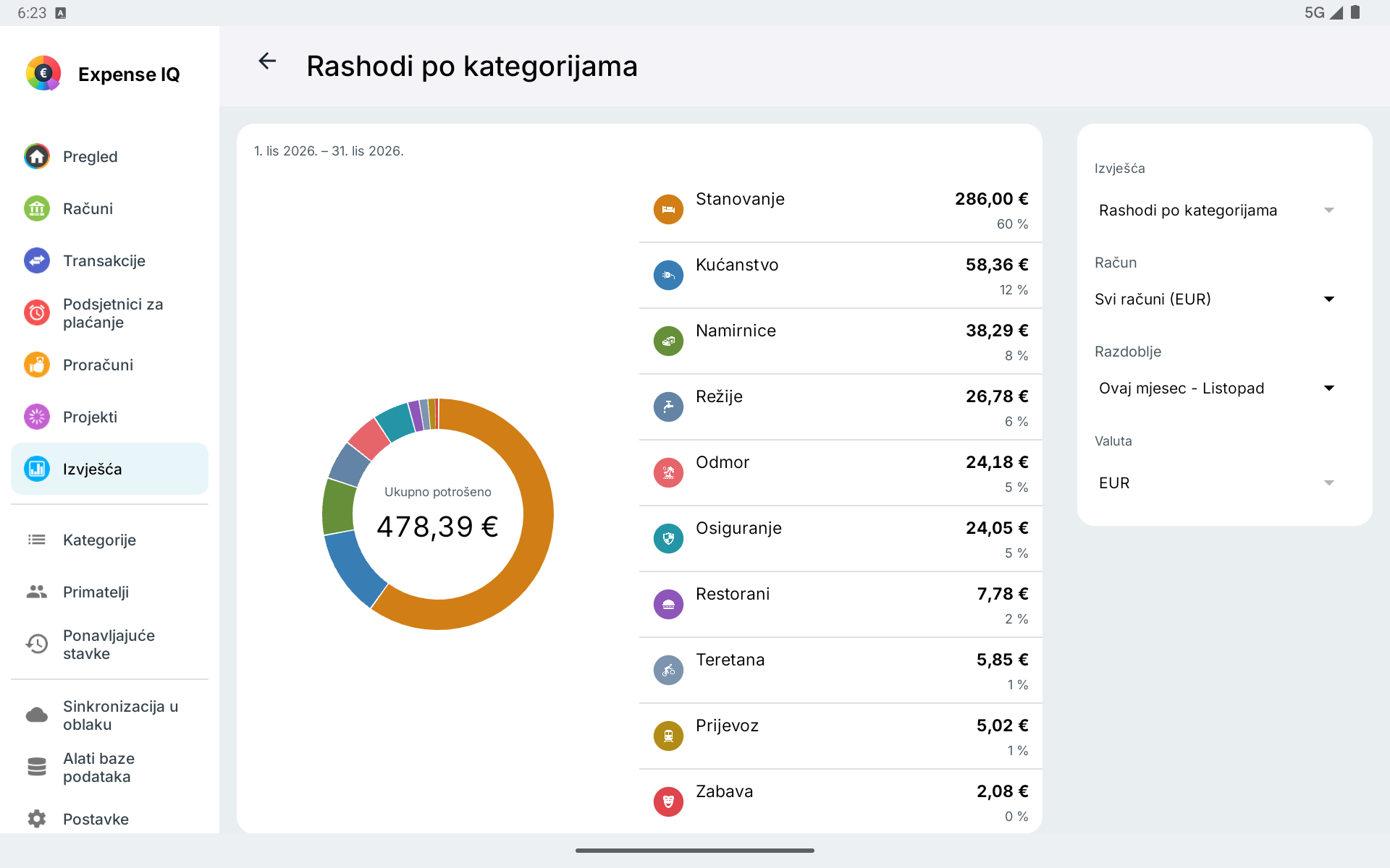 Izvještaj o troškovima po kategorijama na vodoravnom tabletu