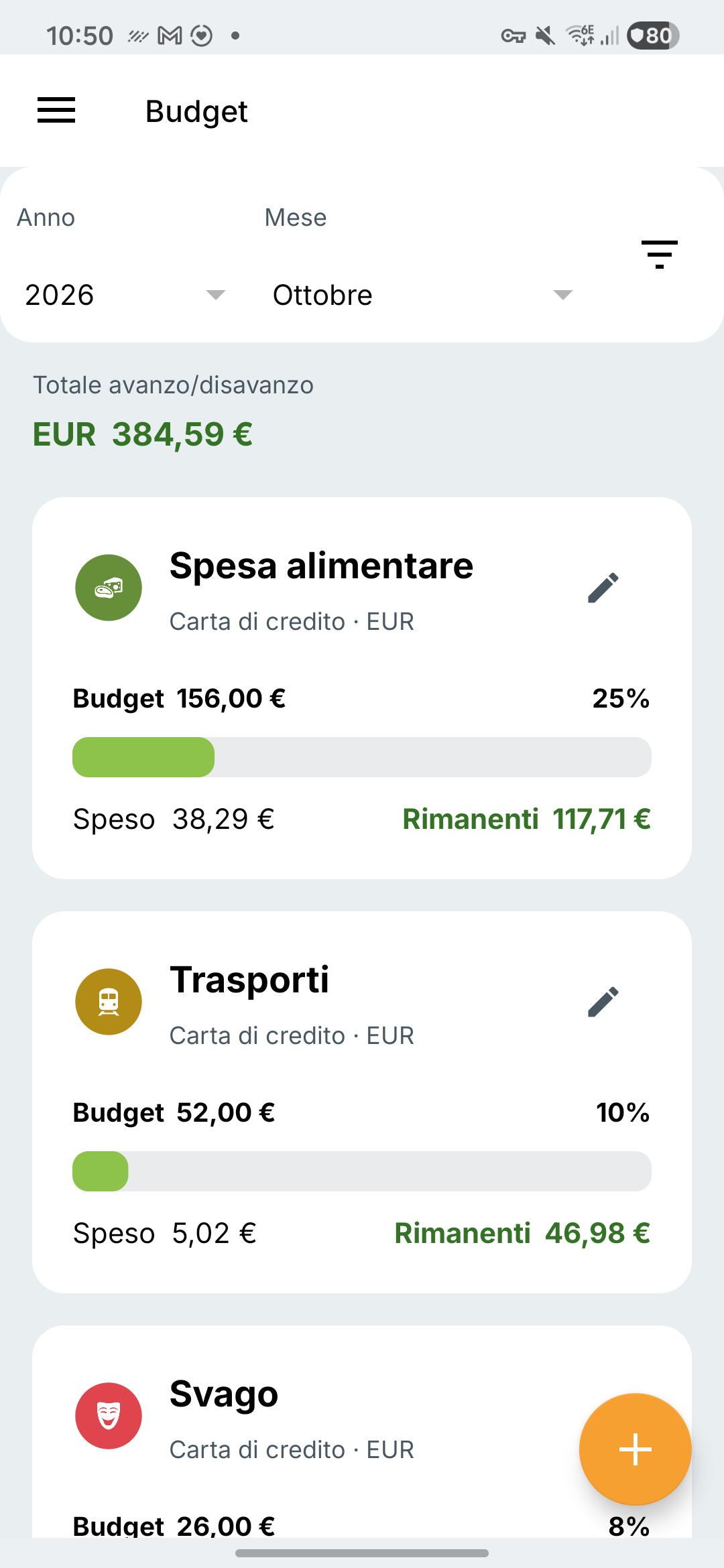 Schermata dei budget di Expense IQ