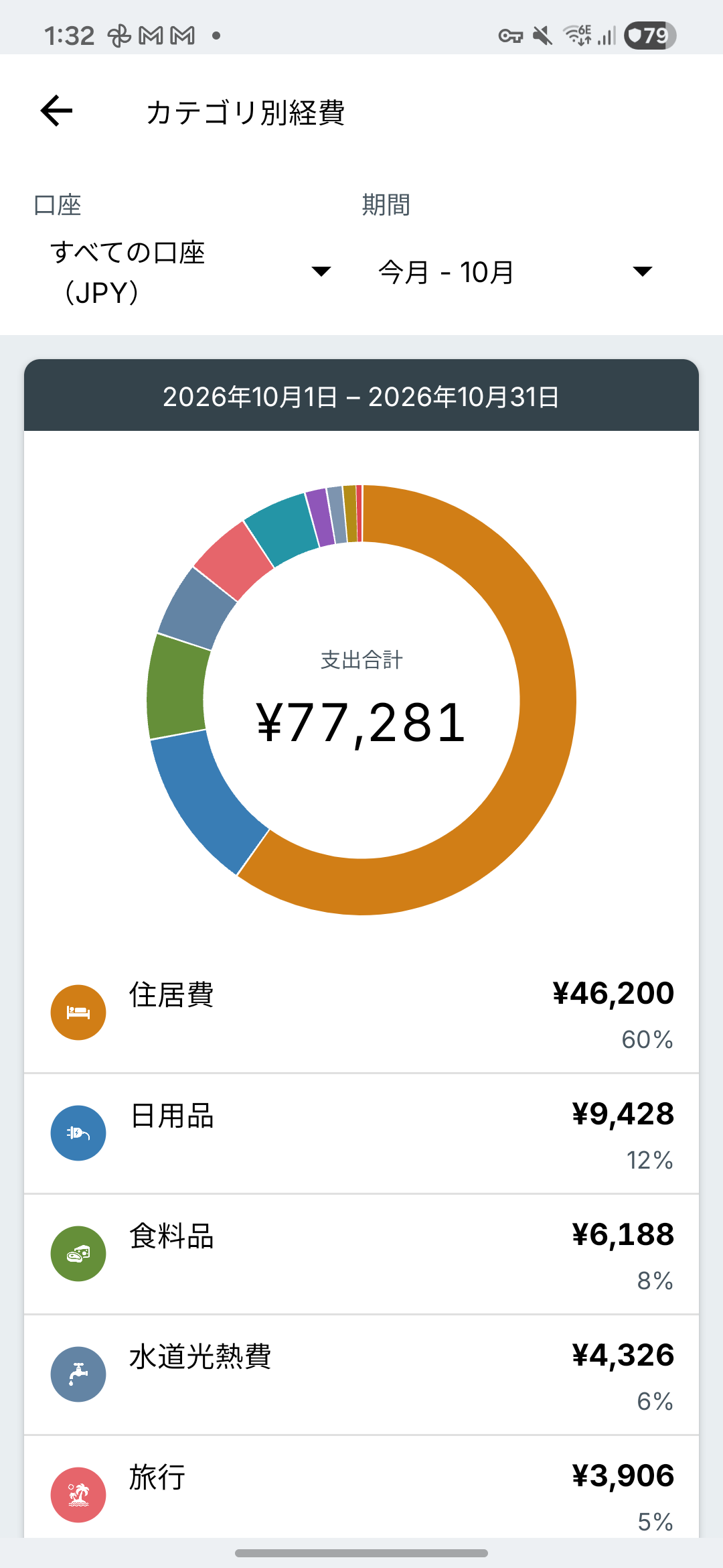 Expense IQの支出レポート画面