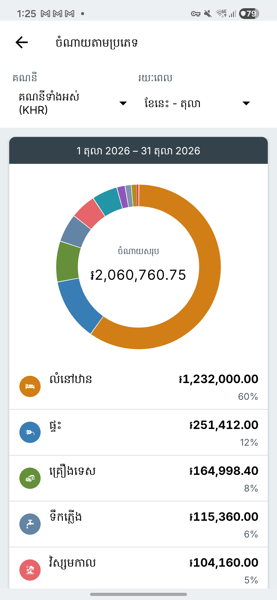 អេក្រង់របាយការណ៍ចំណាយ Expense IQ