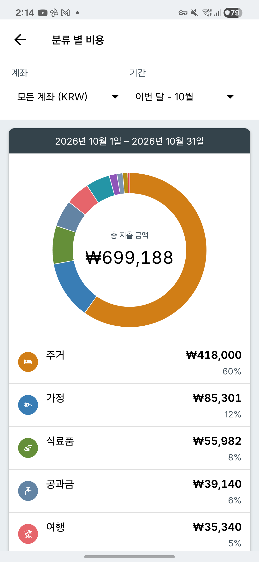 Expense IQ 지출 보고서 화면
