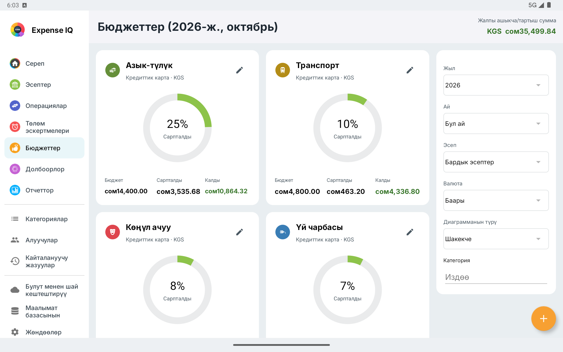 Туурасынан планшетте бюджет карталары жана чыпкалар