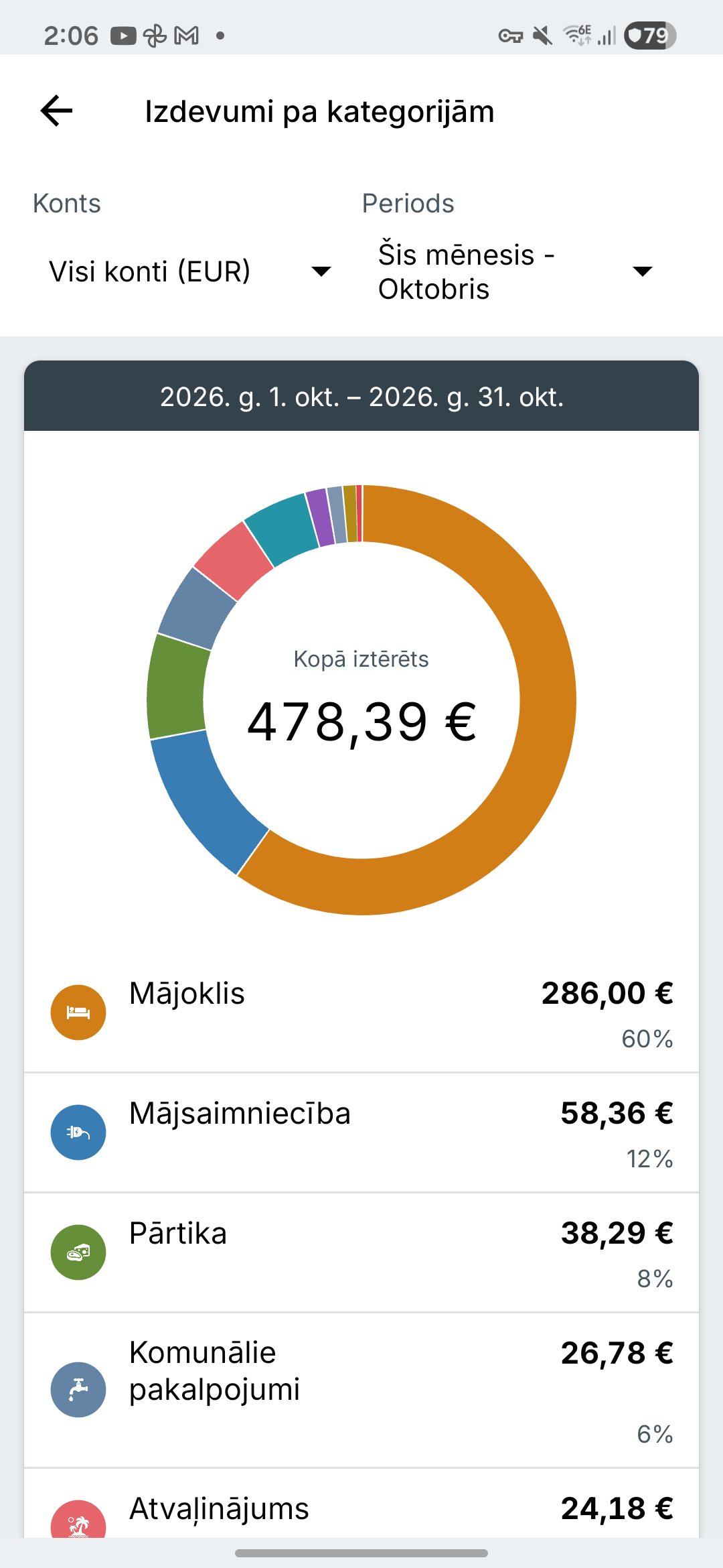 Expense IQ izdevumu atskaišu ekrāns