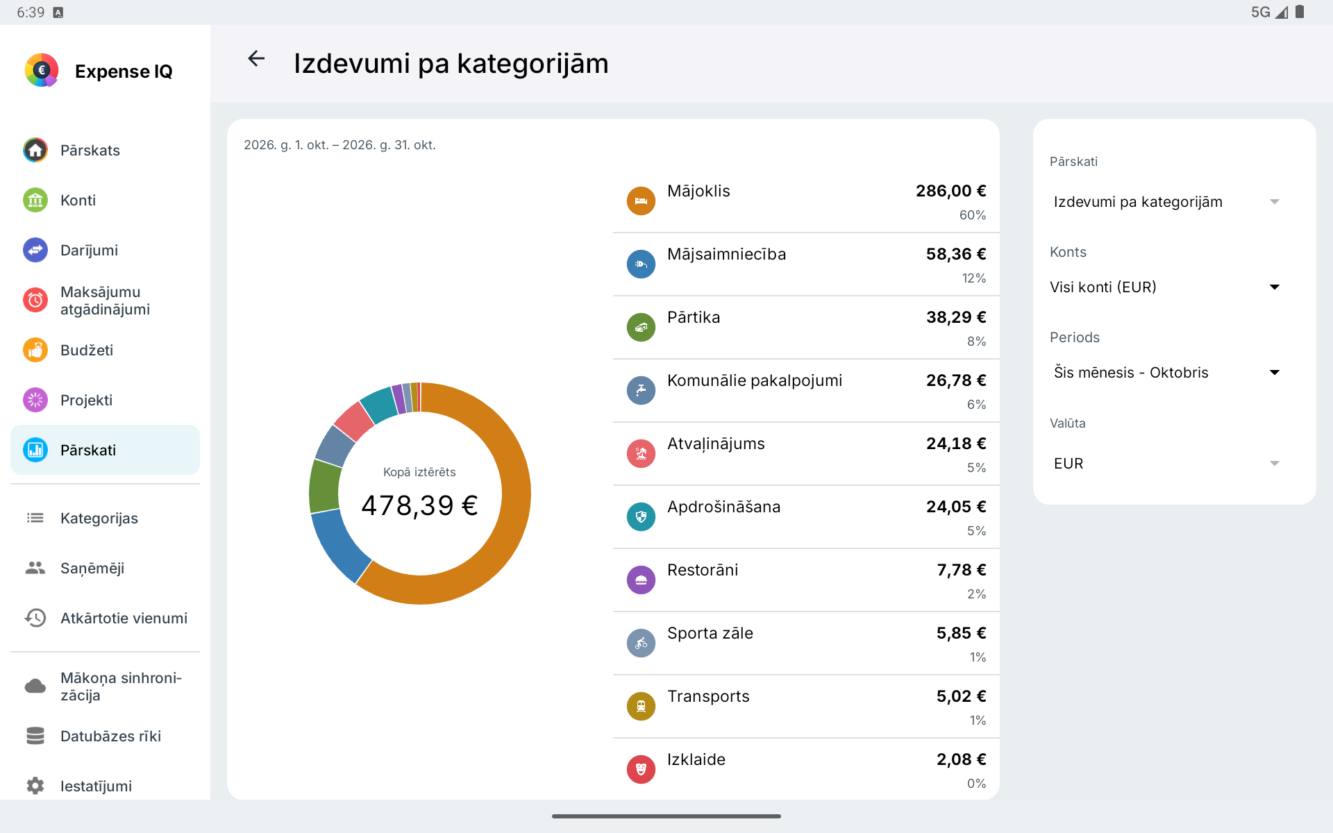 Izdevumu atskaite pa kategorijām horizontālā planšetdatorā