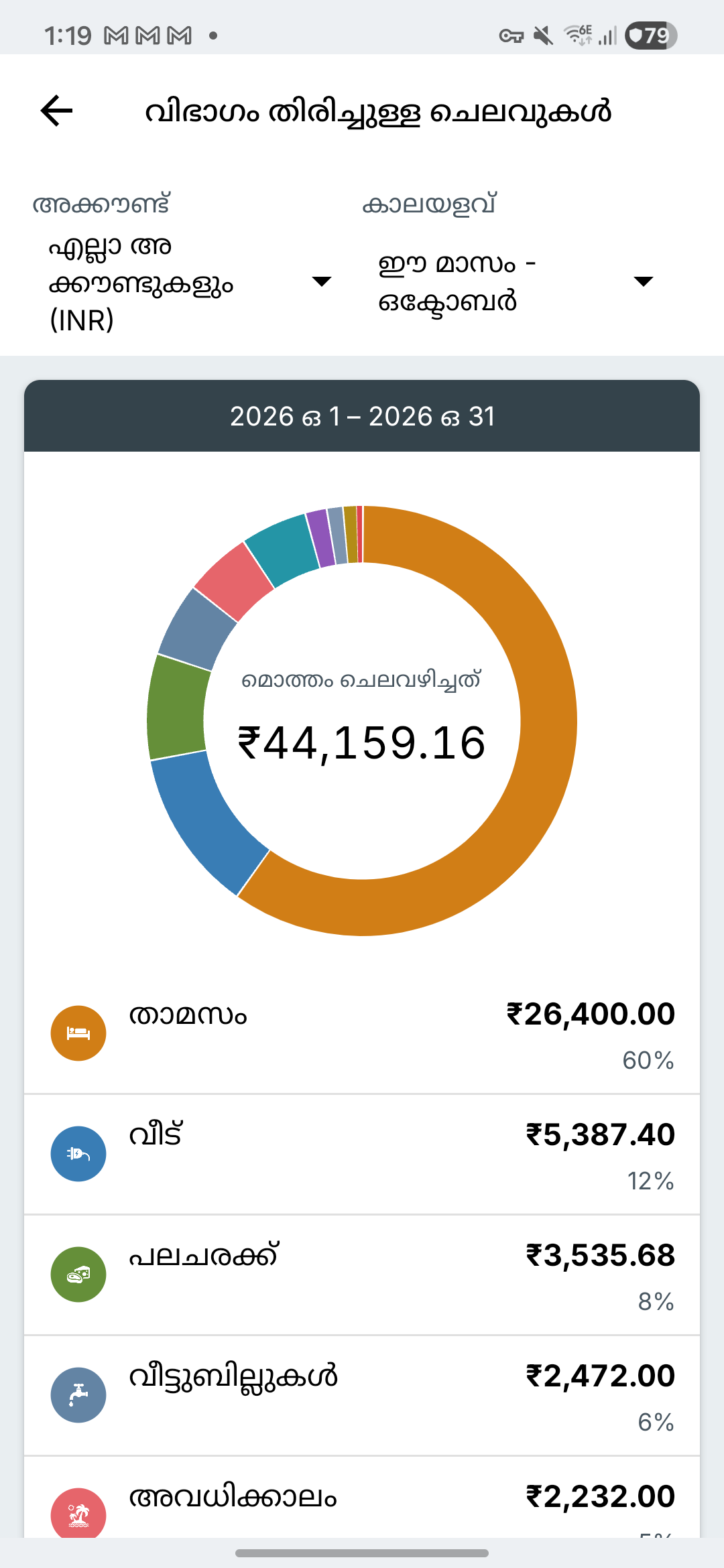 Expense IQ ചെലവ് റിപ്പോർട്ട് സ്ക്രീൻ