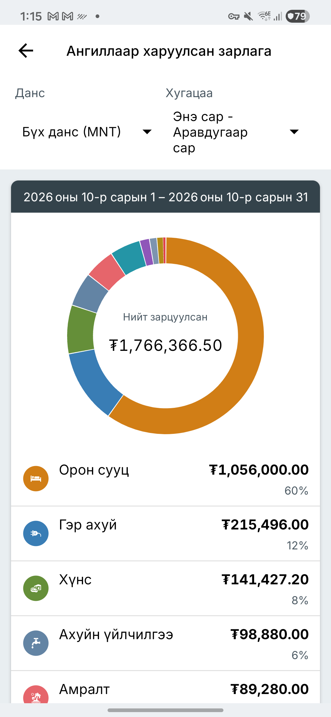 Expense IQ зардлын тайлангийн дэлгэц