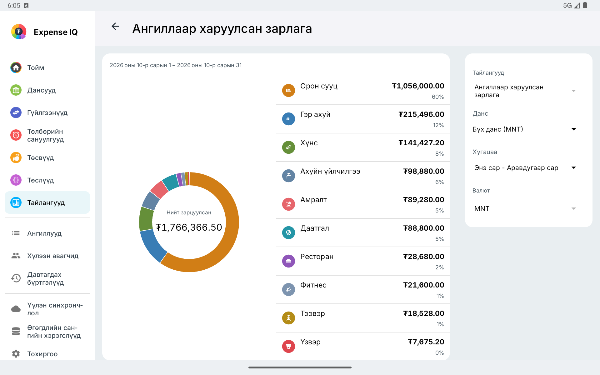 Хэвтээ таблет дээрх ангиллаар гаргасан зардлын тайлан
