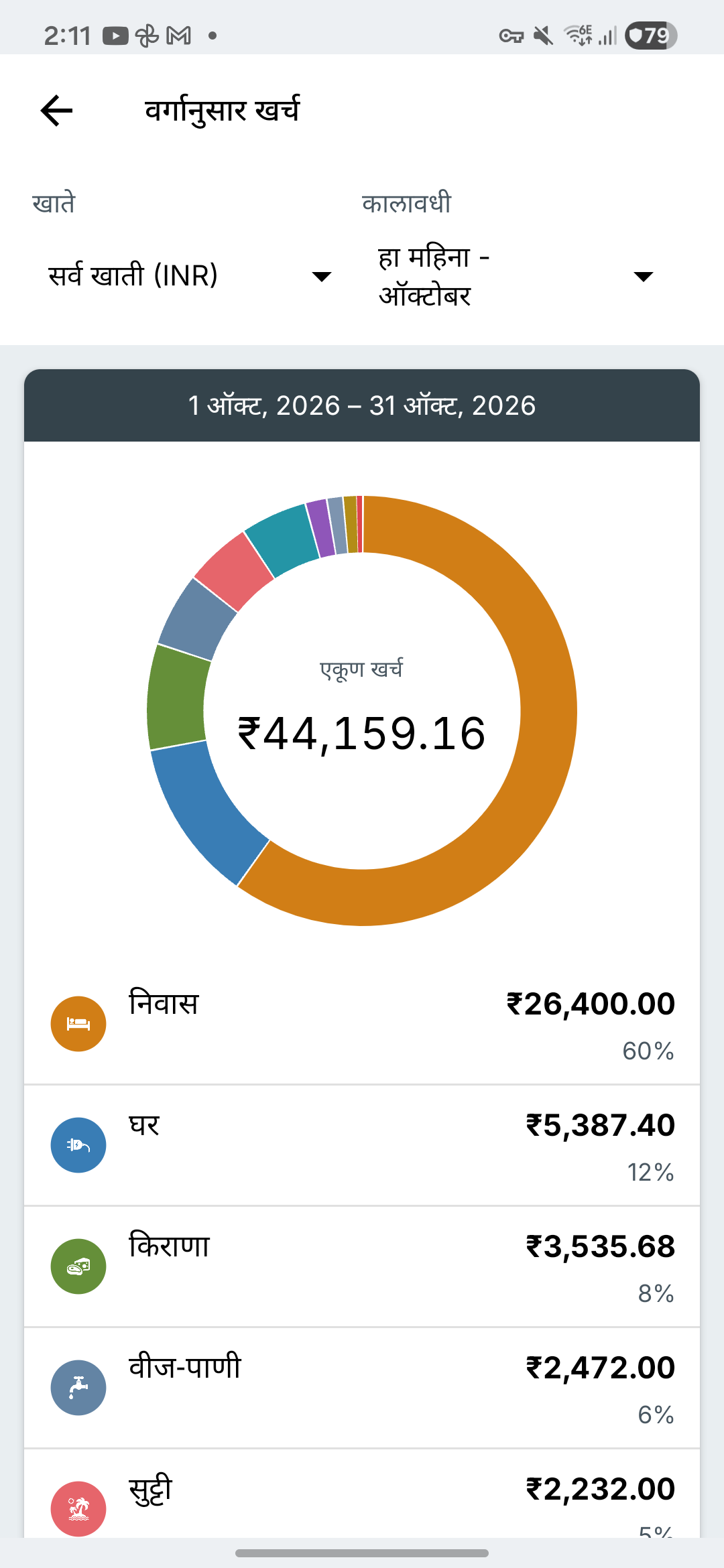 Expense IQ ची खर्च अहवाल स्क्रीन