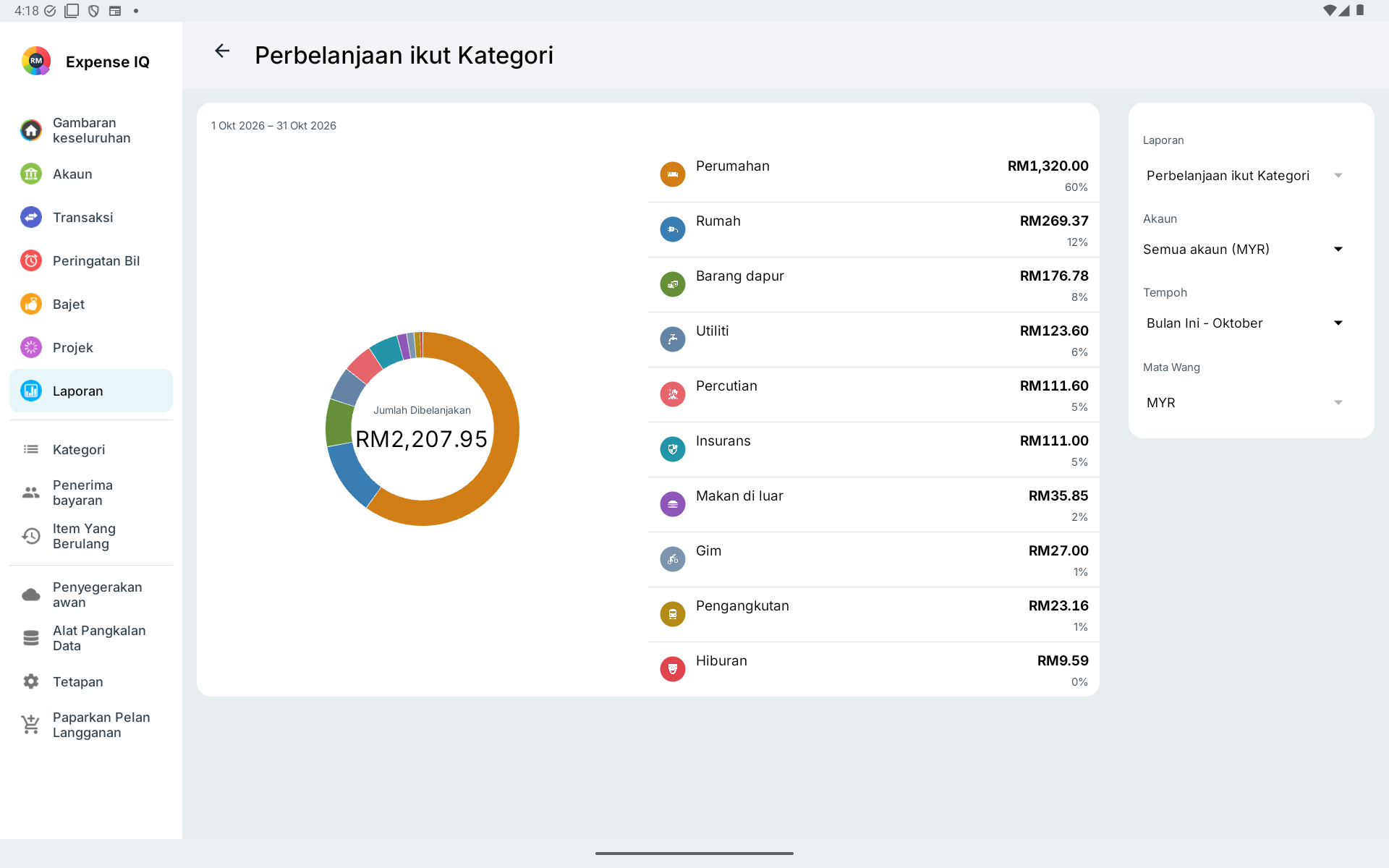 Laporan perbelanjaan mengikut kategori pada tablet Android landskap