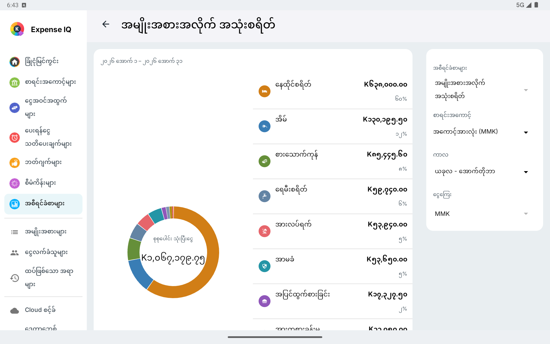 အလျားလိုက် Android တက်ဘလက်ပေါ်က အမျိုးအစားအလိုက် အသုံးစရိတ်အစီရင်ခံစာ