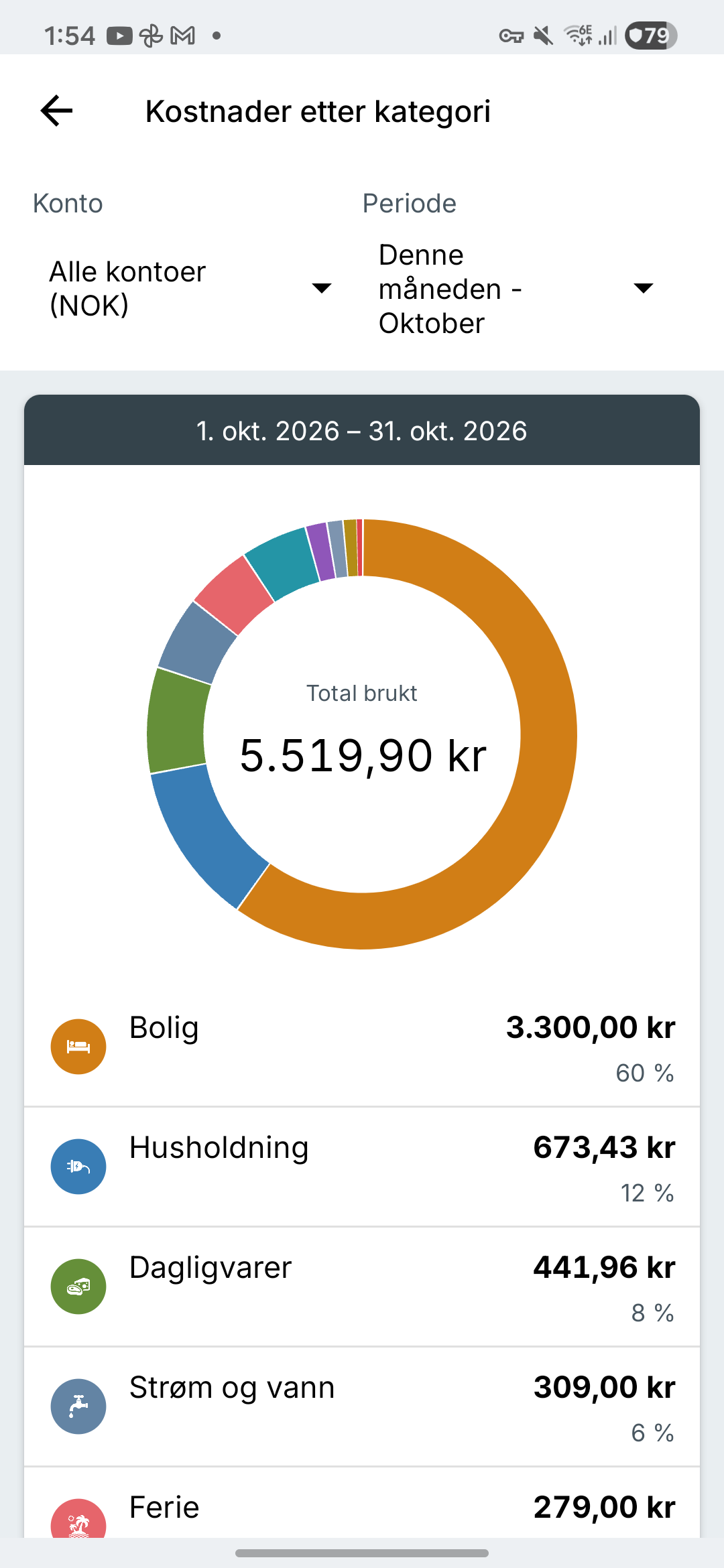 Expense IQ-utgiftsrapporter