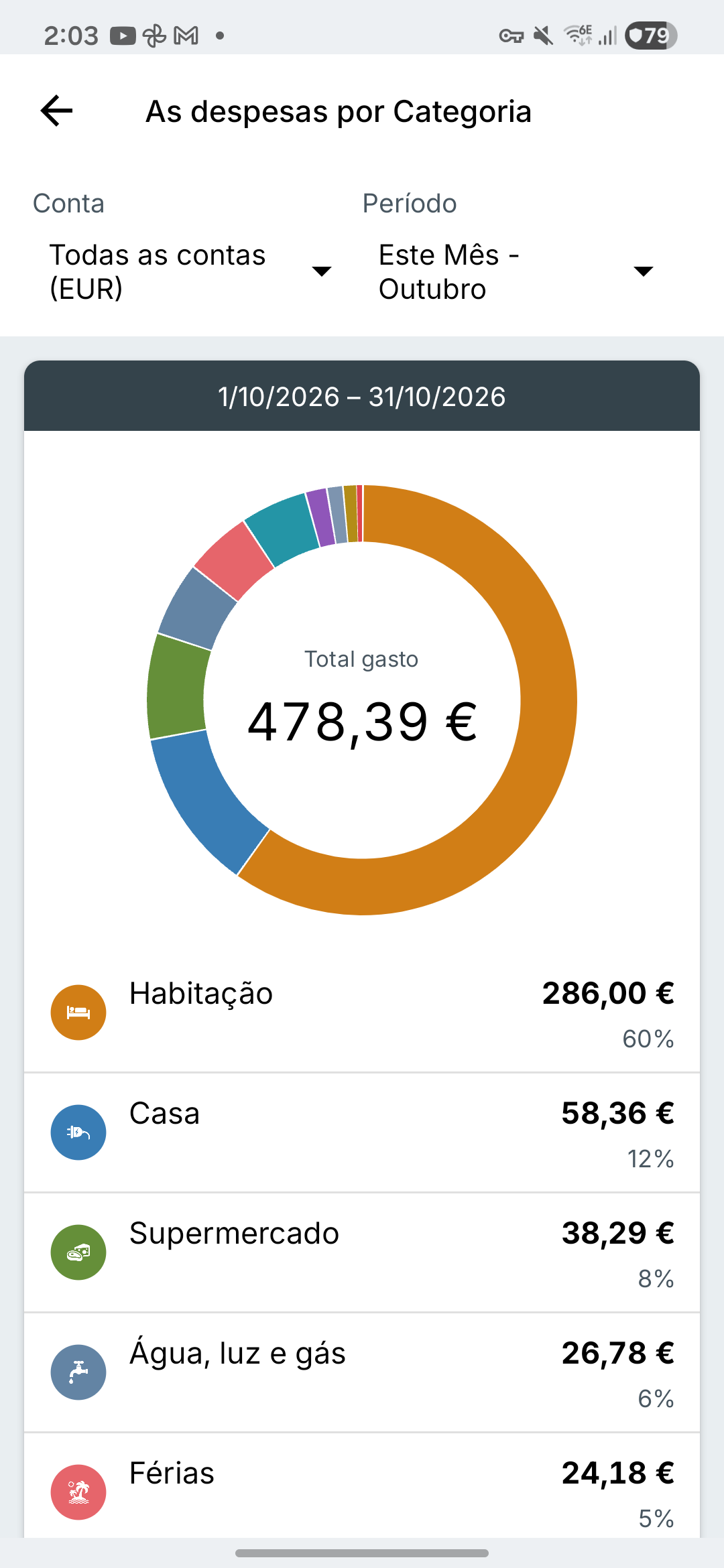 Ecrã de relatórios do Expense IQ