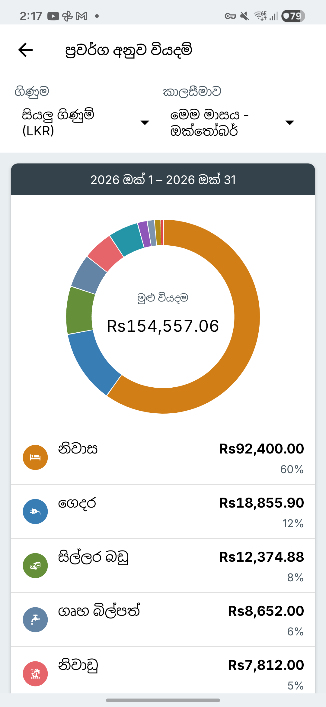 Expense IQ වියදම් වාර්තා තිරය
