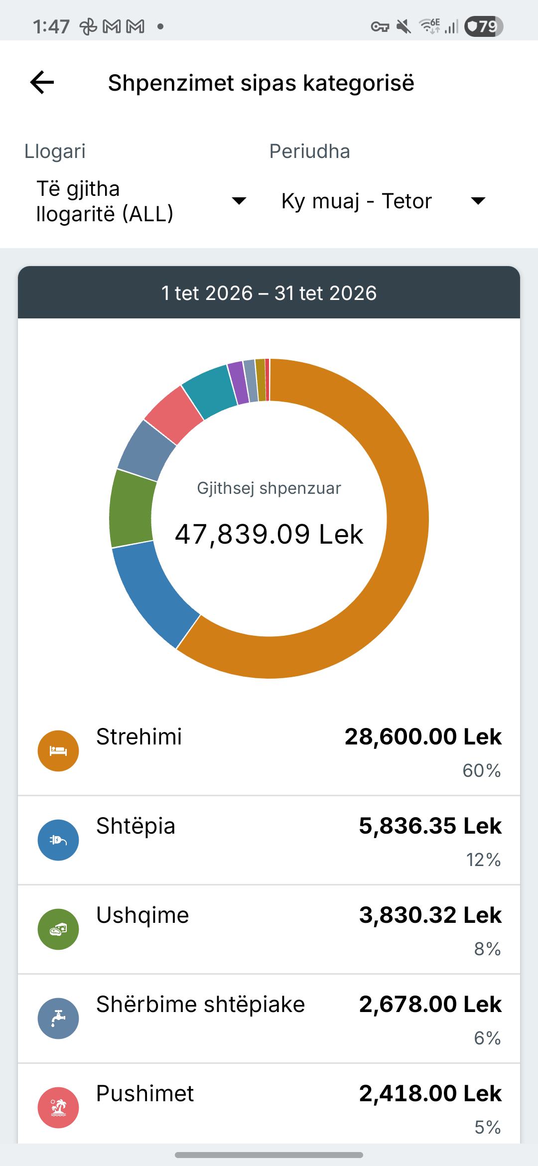 Pamja e raporteve të shpenzimeve në Expense IQ