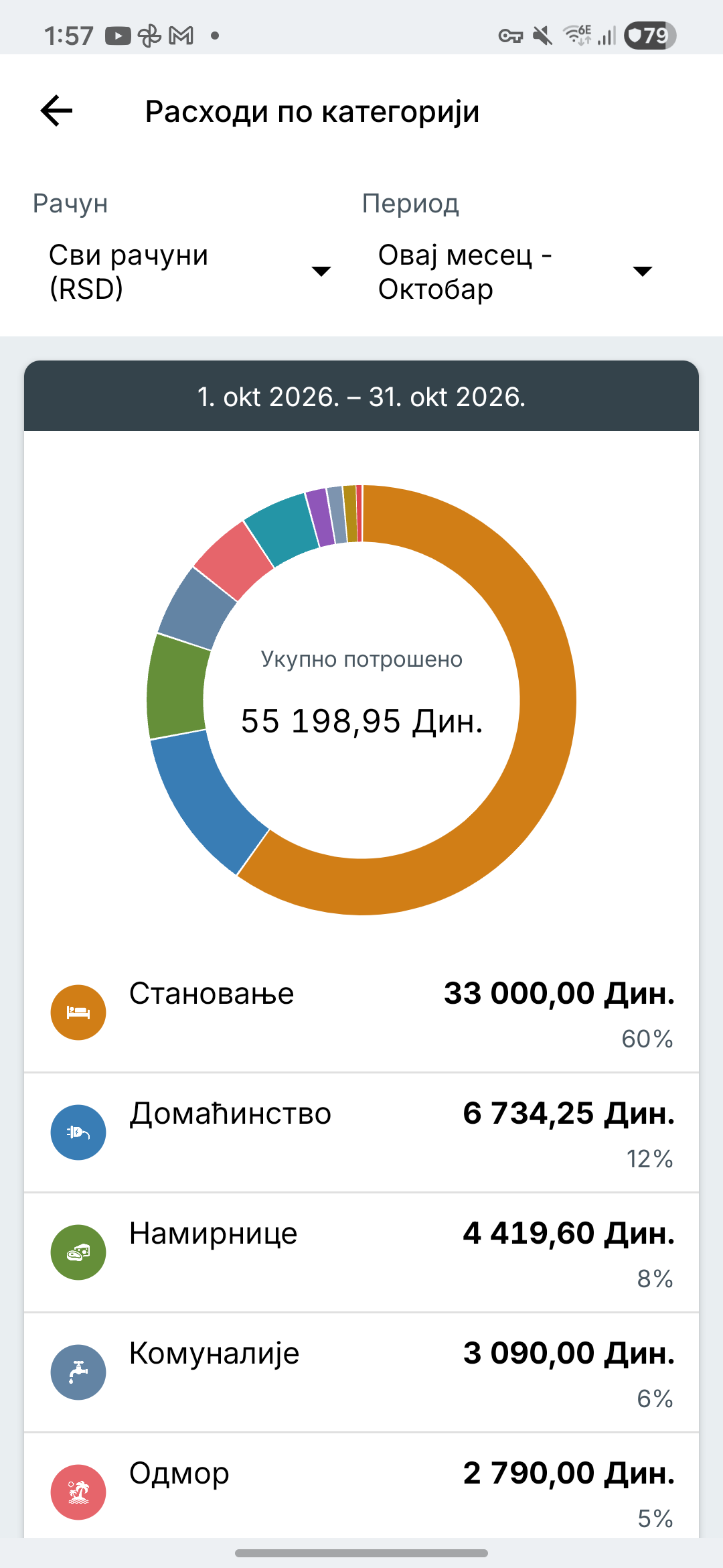 Екран извештаја о трошковима Expense IQ