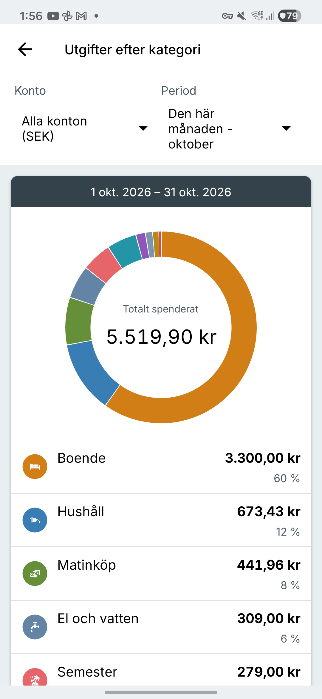 Expense IQ-utgiftsrapporter