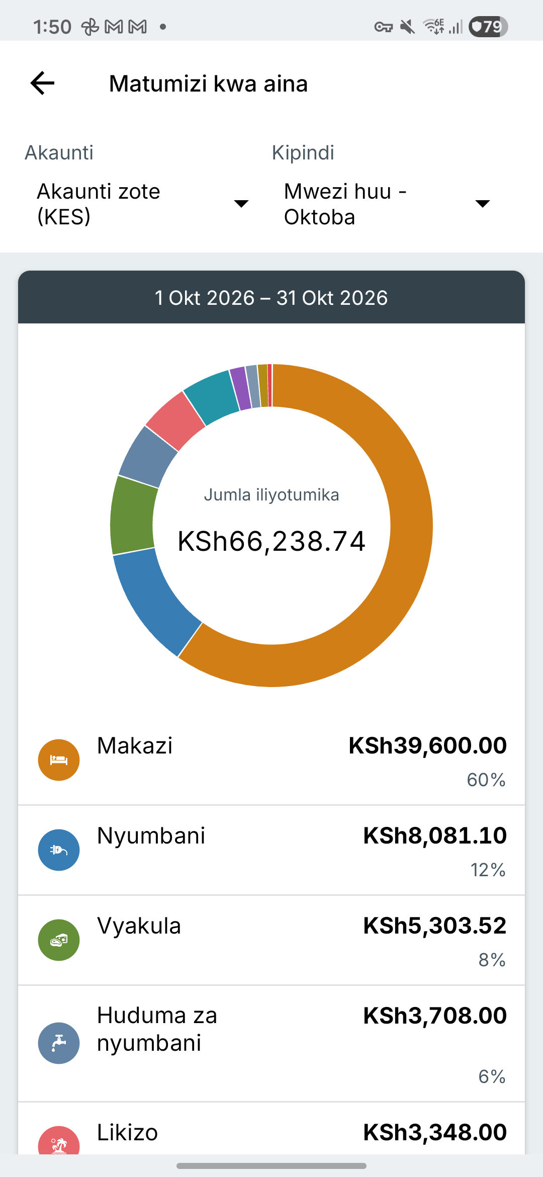 Skrini ya ripoti za matumizi ya Expense IQ