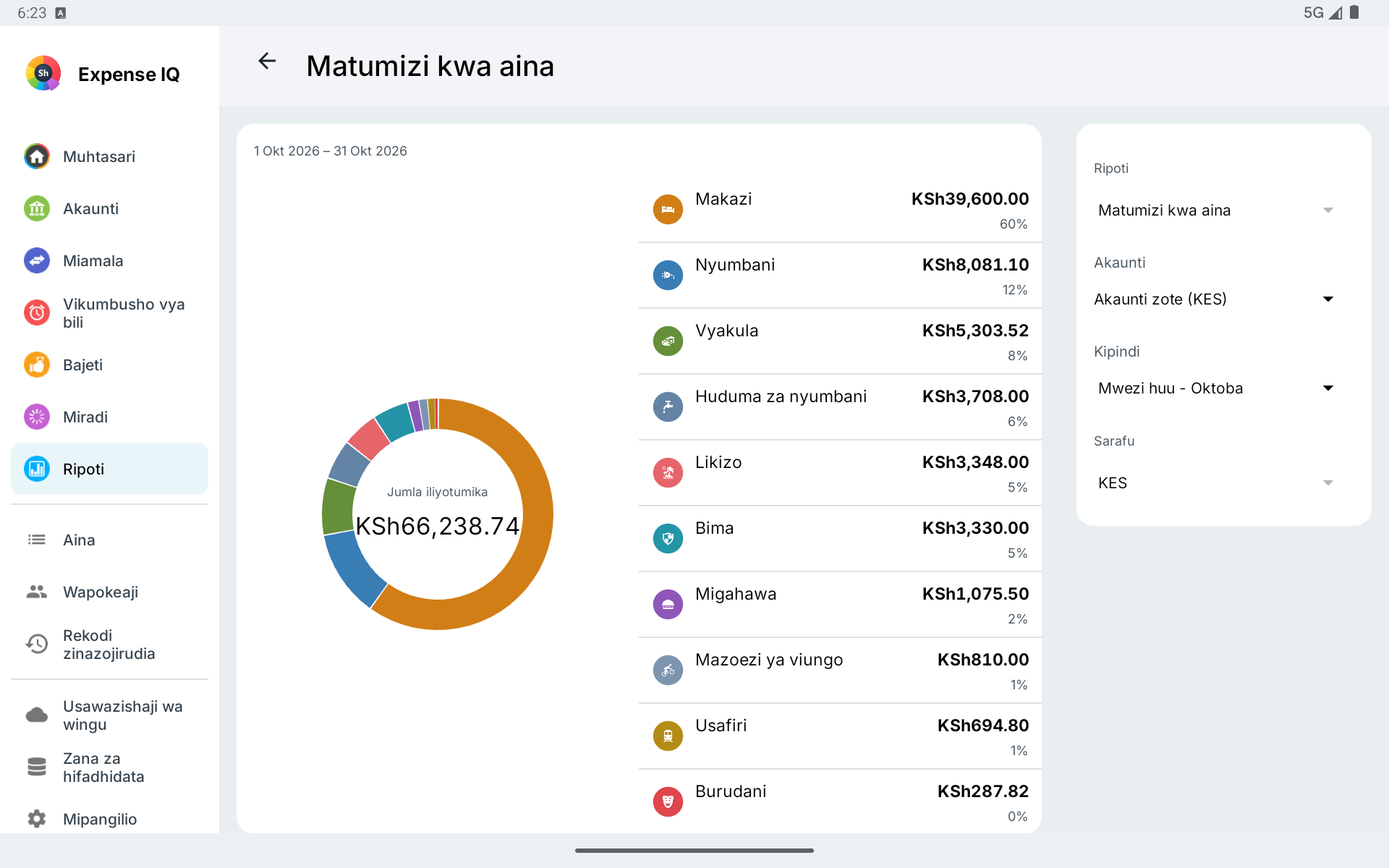 Ripoti ya matumizi kwa aina kwenye kompyuta kibao ya mlalo