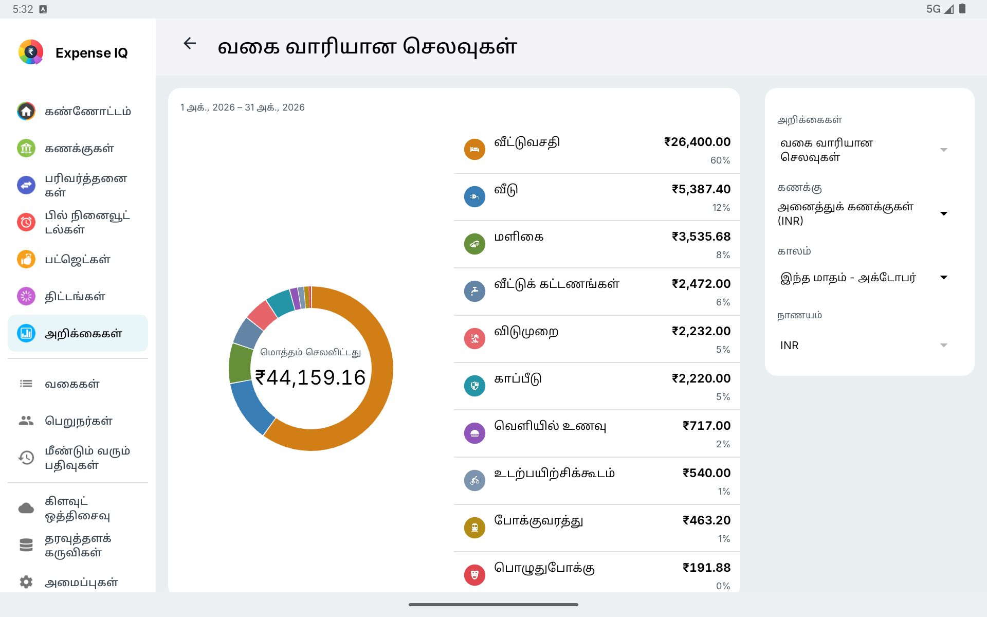 கிடைமட்ட Android டேப்லெட்டில் வகைவாரிச் செலவு அறிக்கை