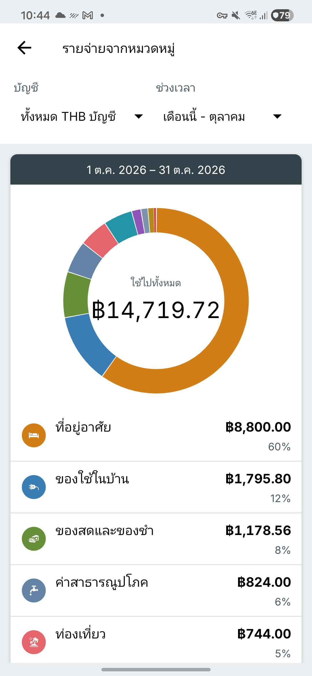 หน้าจอรายงานรายจ่าย Expense IQ บน Samsung