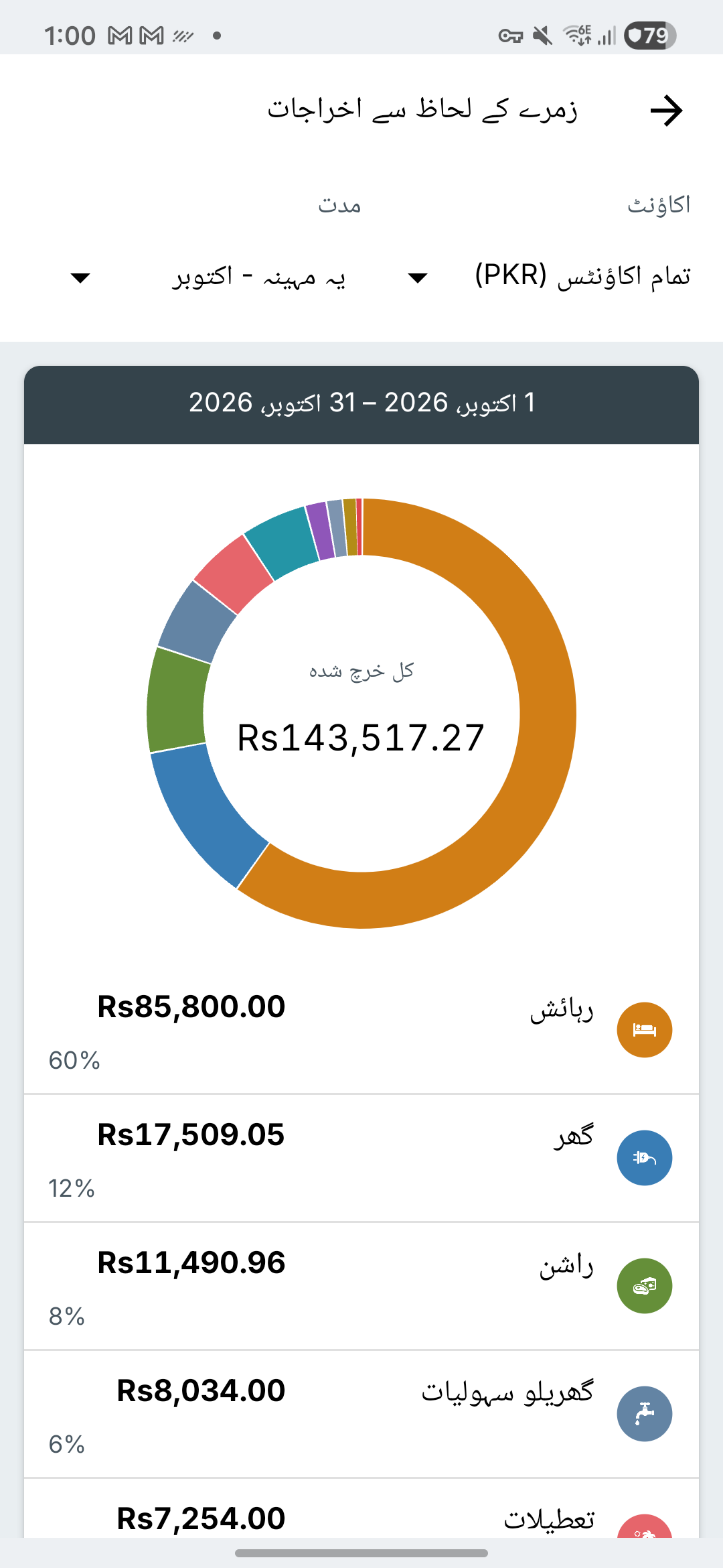 Expense IQ کی اخراجات رپورٹ اسکرین