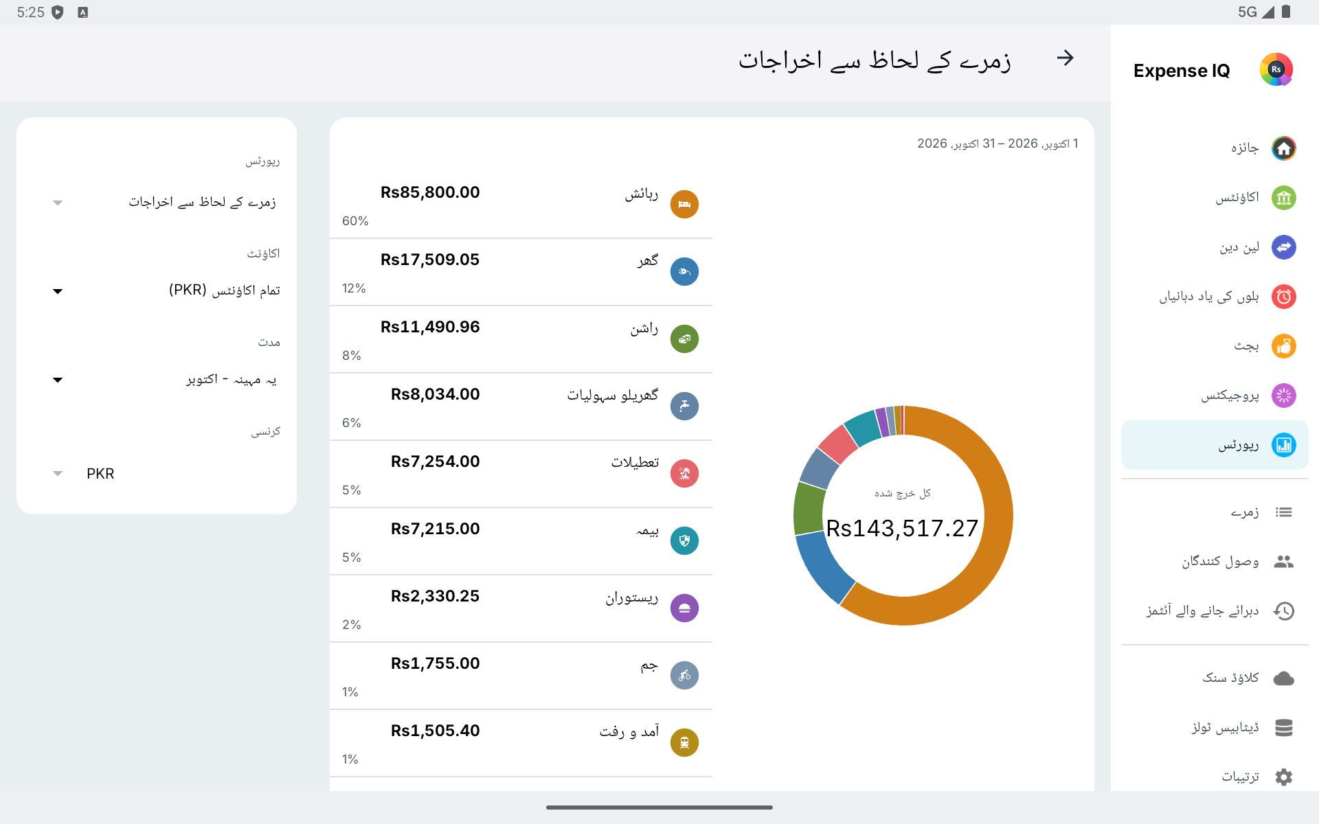 افقی ٹیبلٹ پر زمرے کے مطابق اخراجات رپورٹ